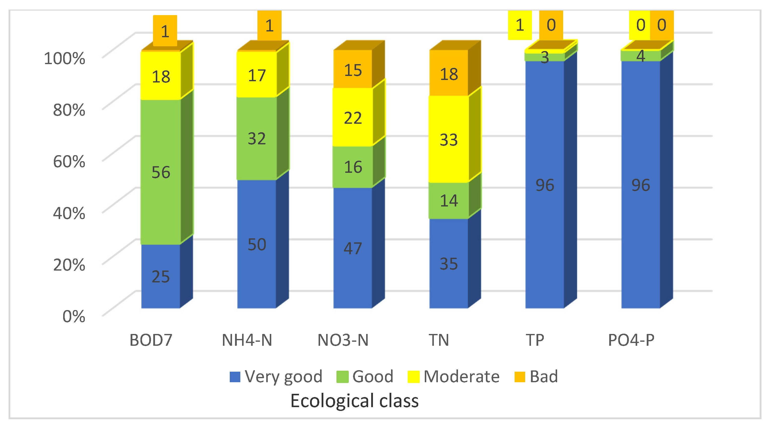 Land 10 01312 g002 Land 10 01312 g002