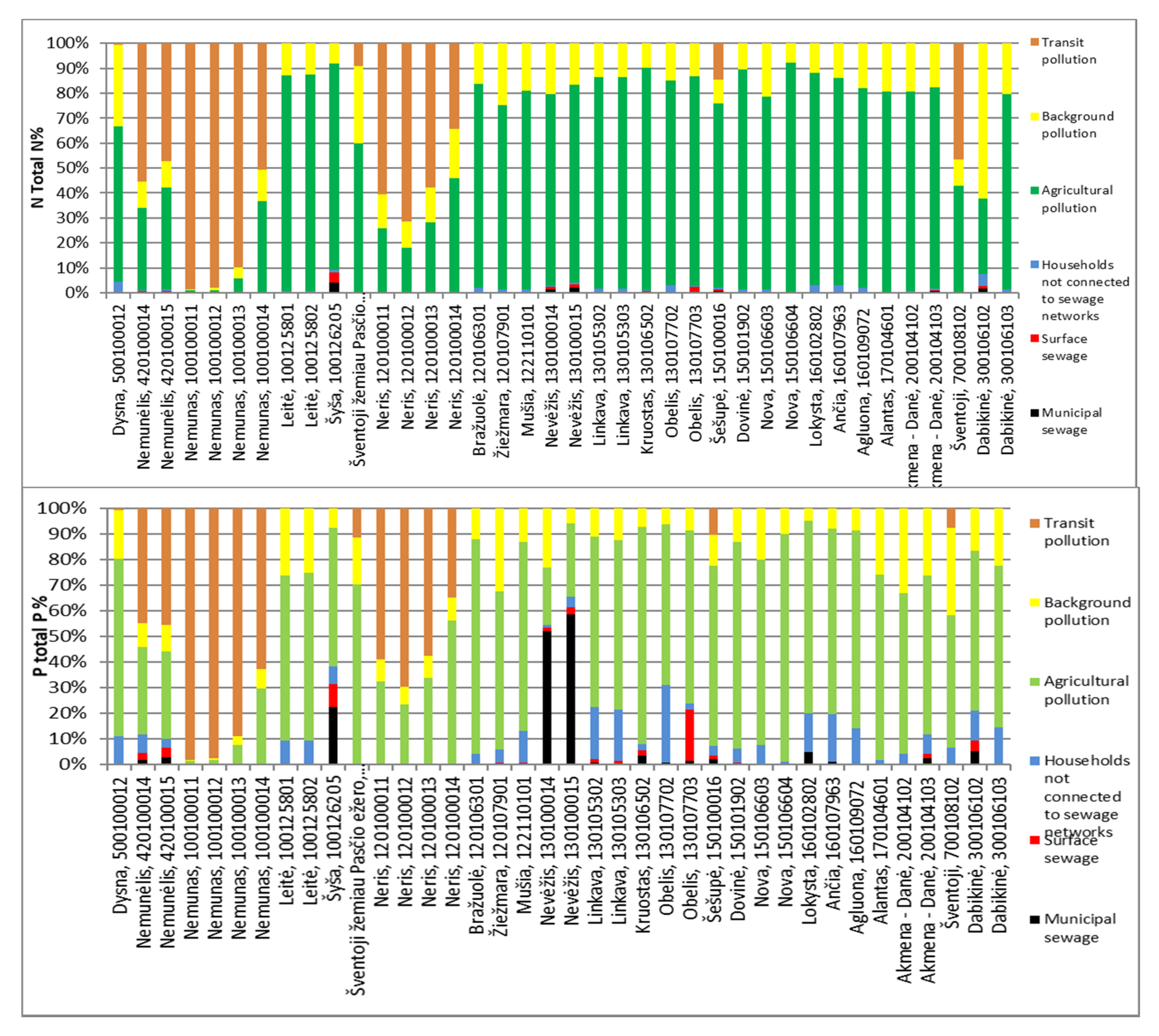 Land 10 01312 g004 Land 10 01312 g004