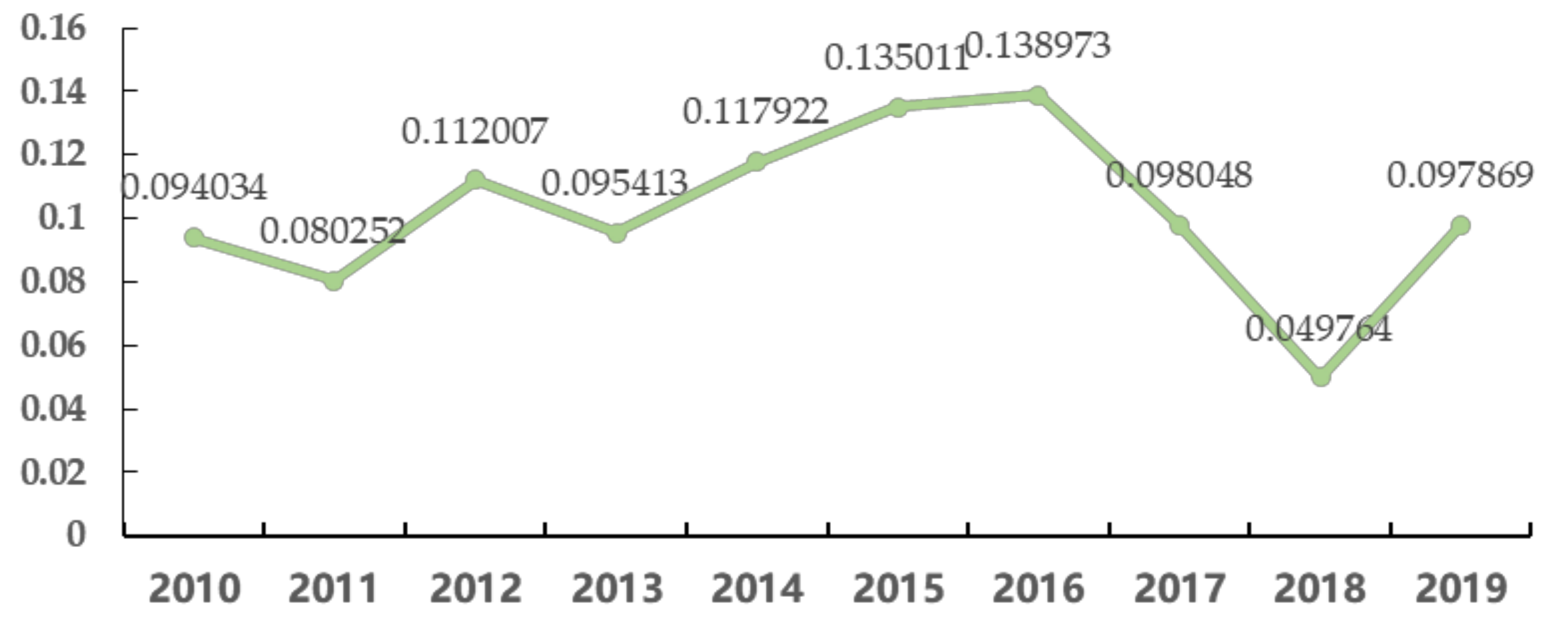 Land 10 01313 g001 550