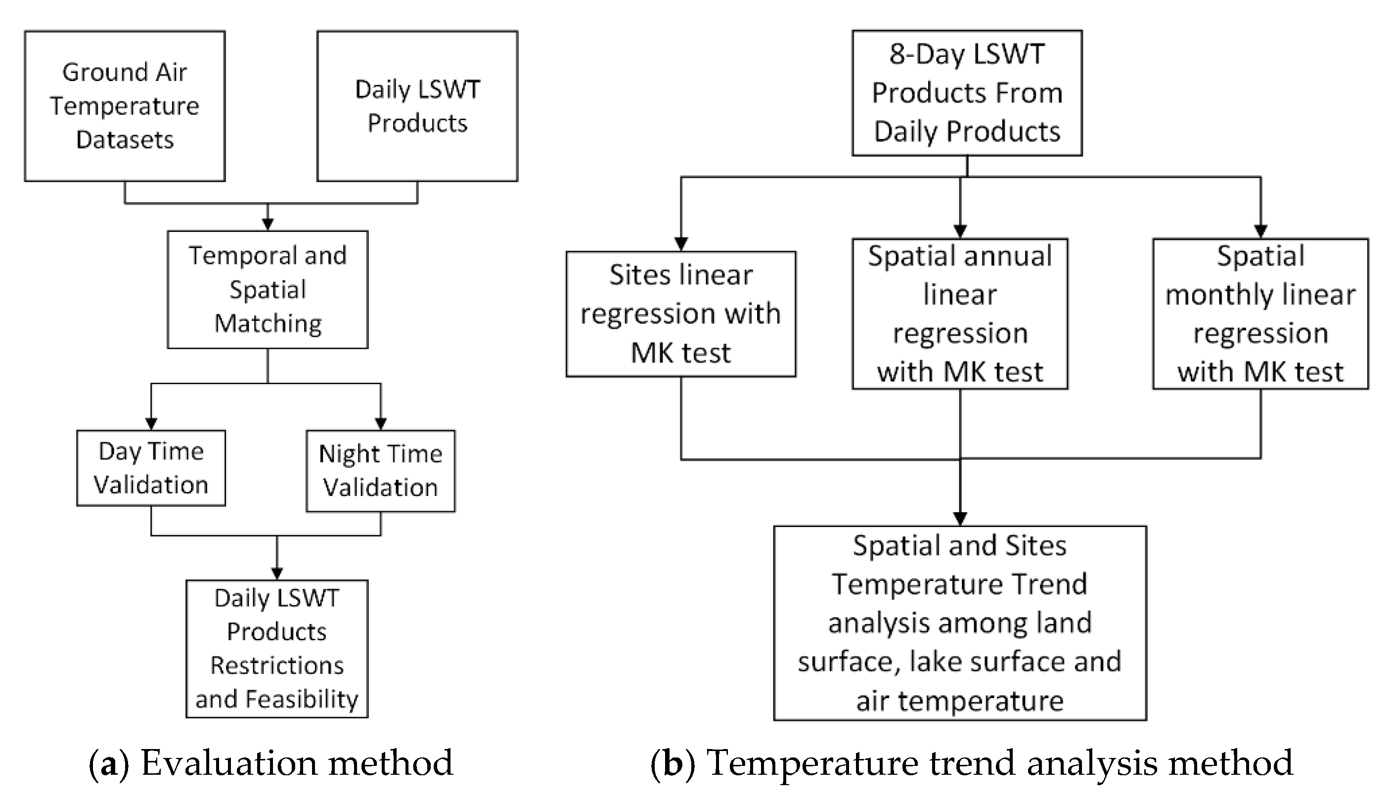 Land 10 01315 g002 550