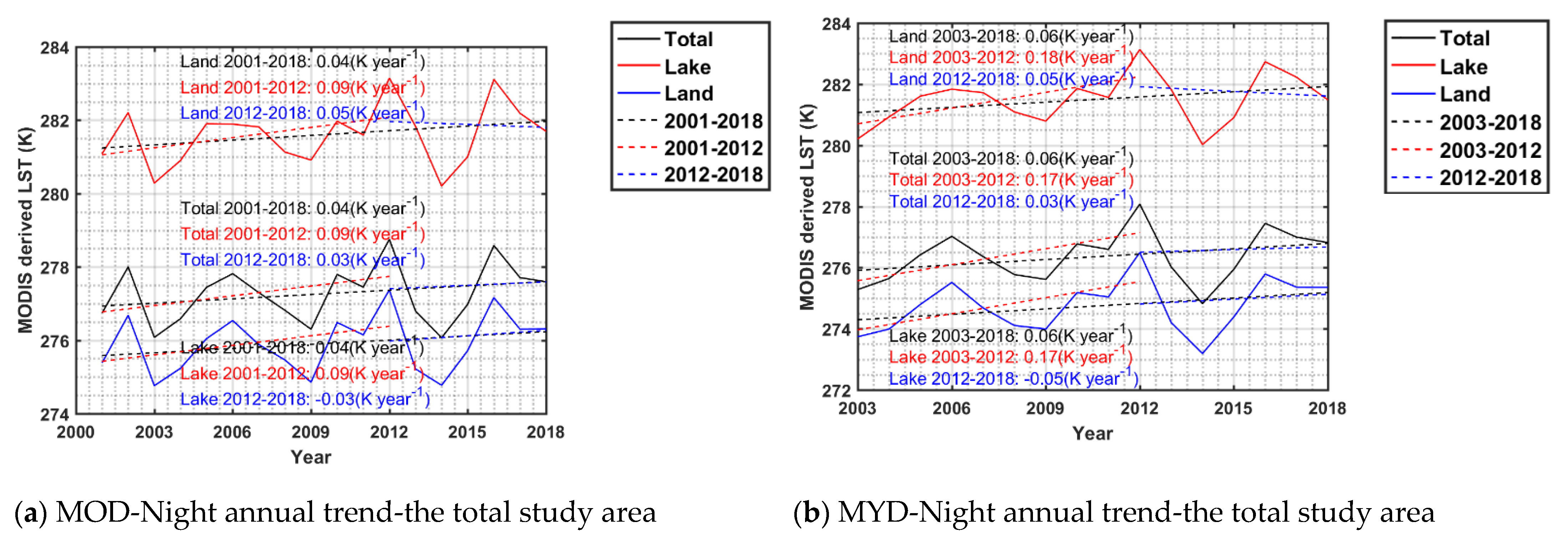 Land 10 01315 g004 550