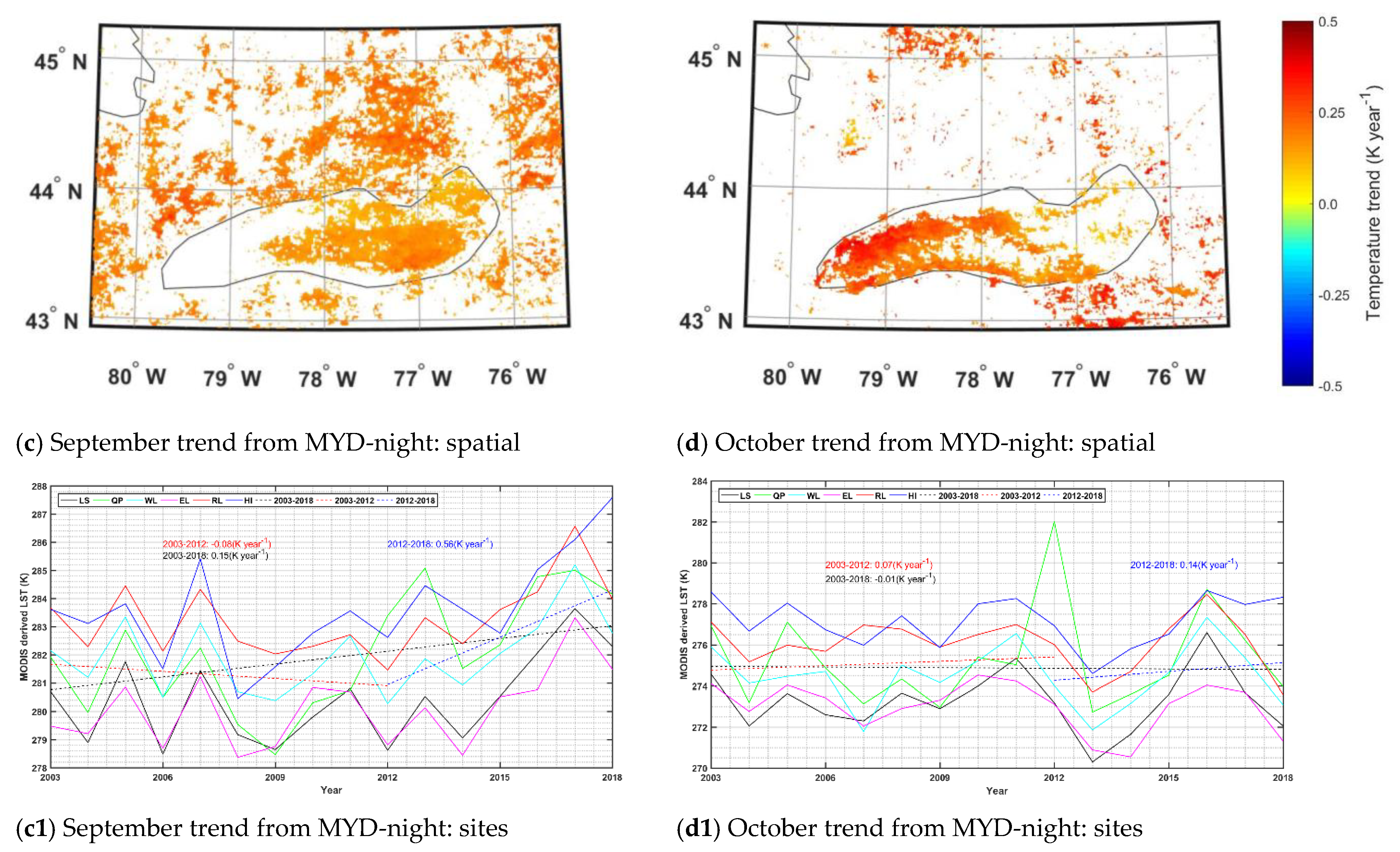 Land 10 01315 g006b 550