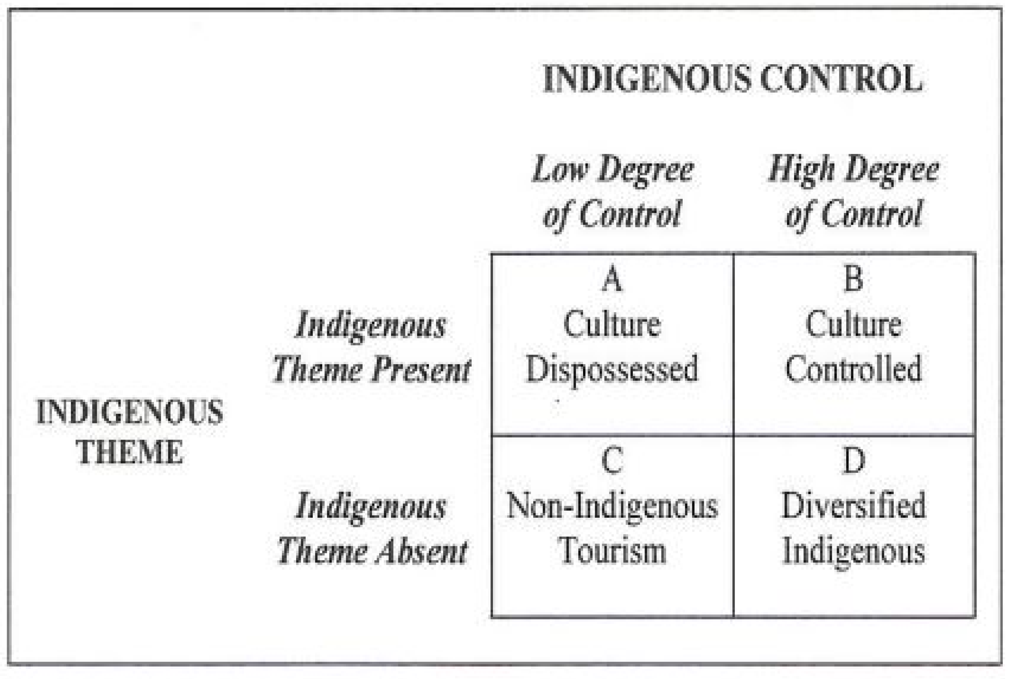 Land 10 01329 g003 550