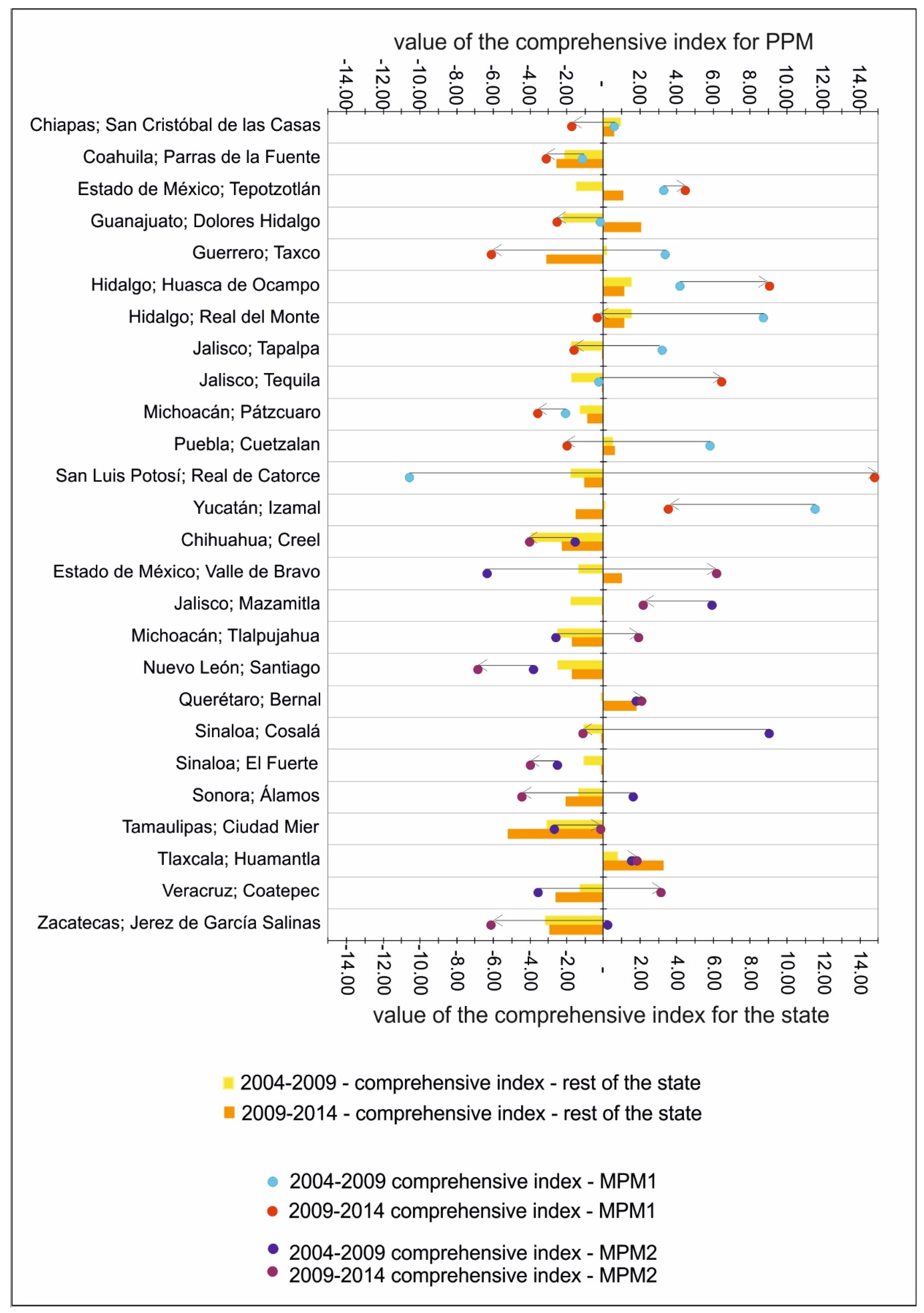 Land 10 01342 g004 Land 10 01342 g004