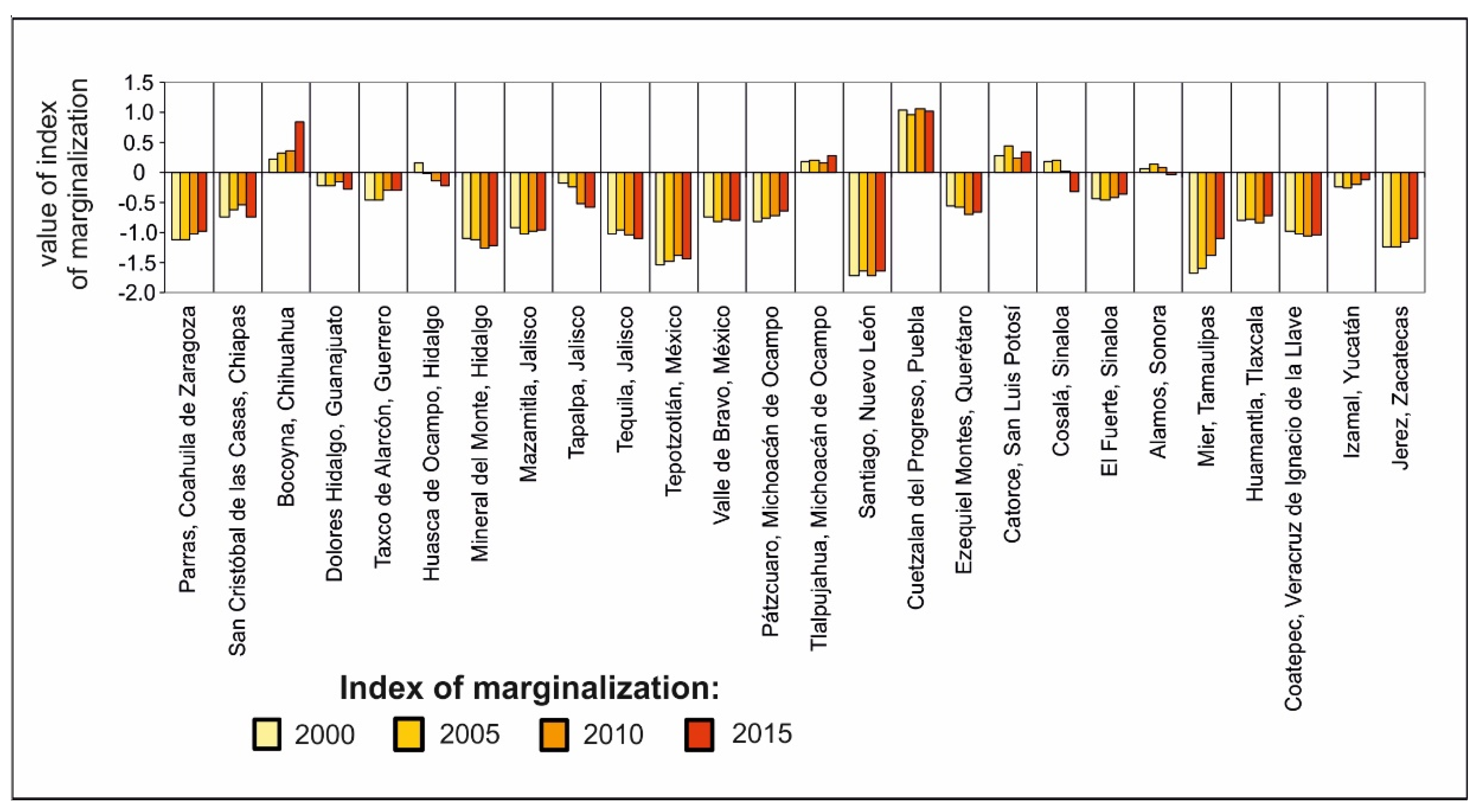 Land 10 01342 g005 Land 10 01342 g005