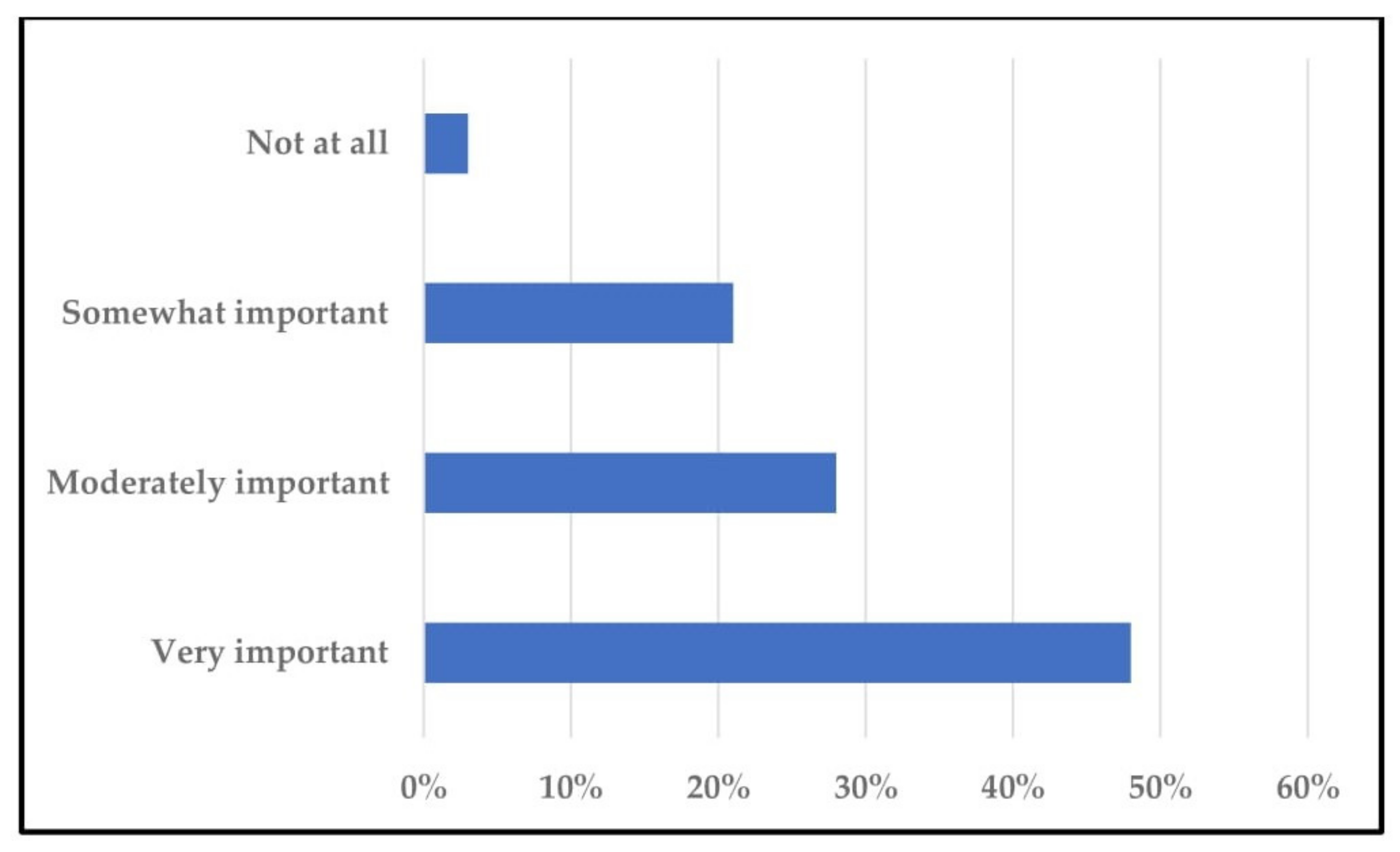 Land 10 01345 g004 550