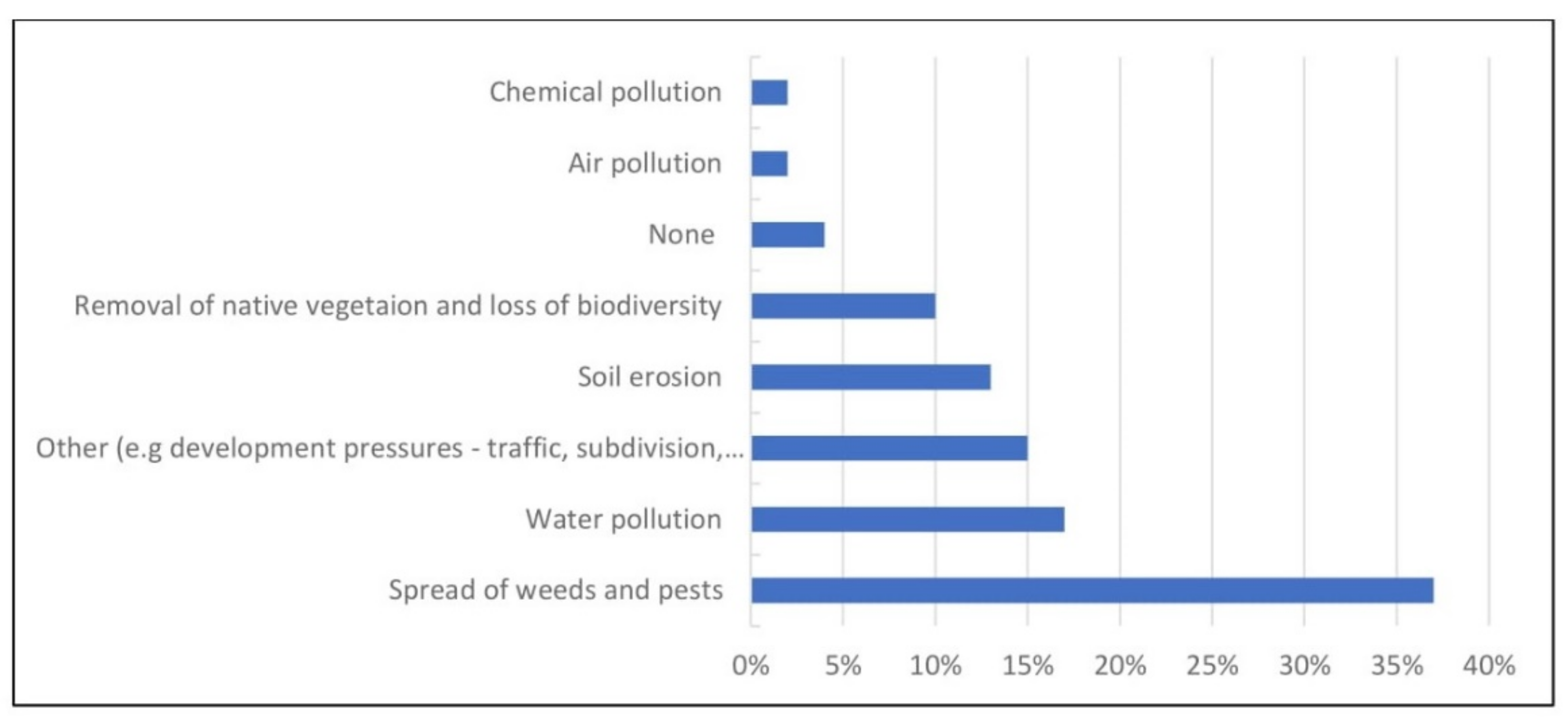 Land 10 01345 g005 550