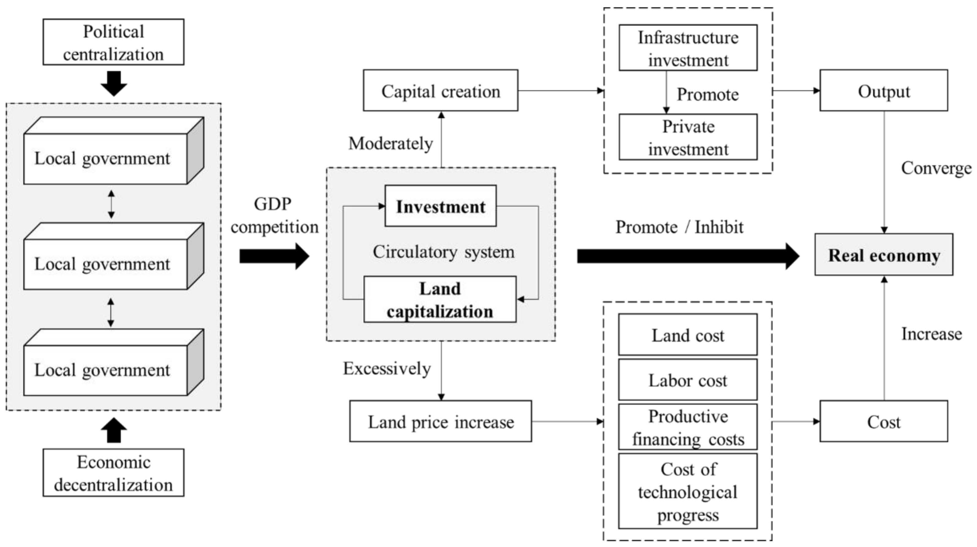 Land 10 01346 g001 550