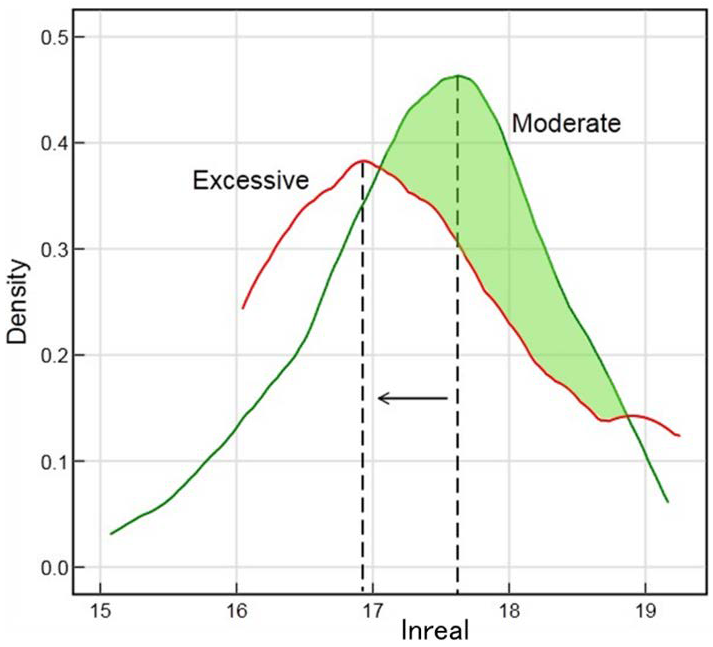 Land 10 01346 g006 550