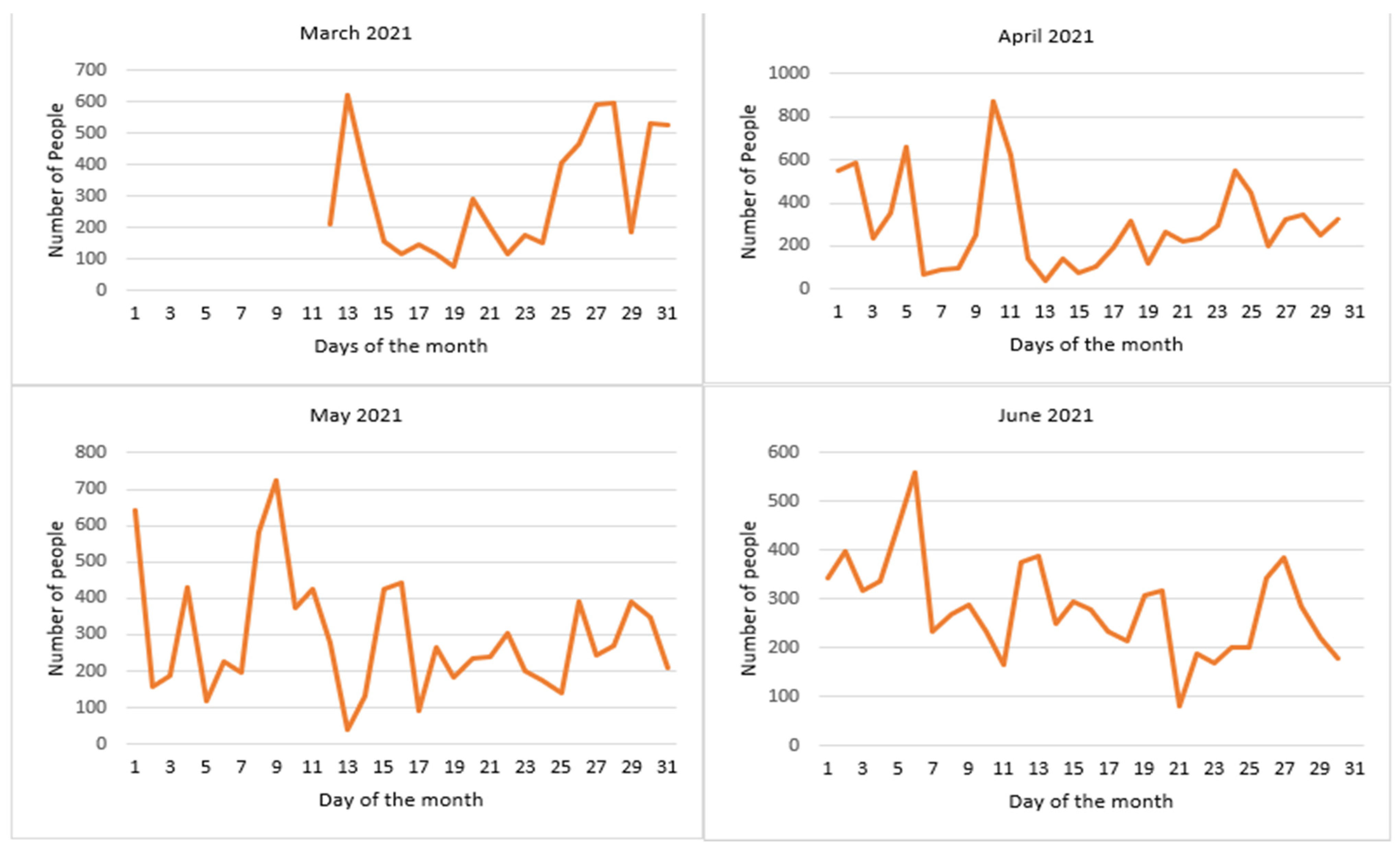 Land 10 01347 g004 Land 10 01347 g004