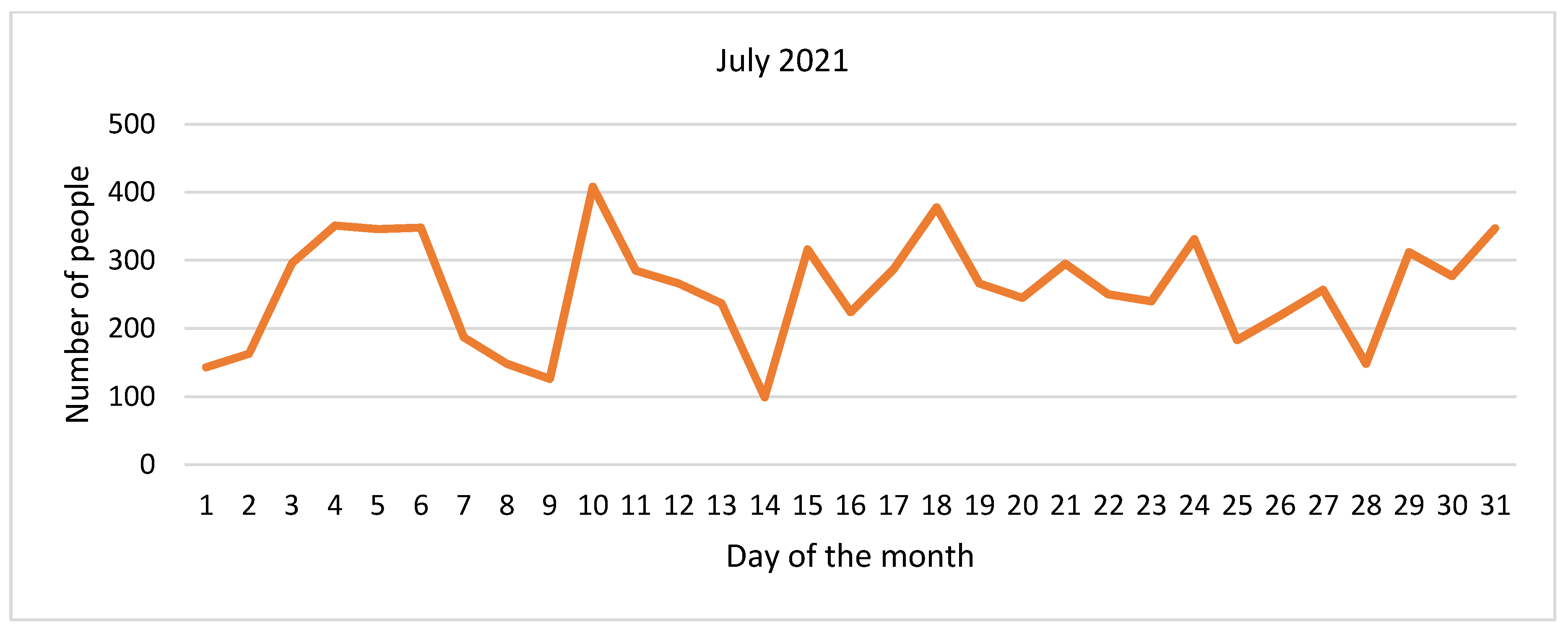 Land 10 01347 g005 Land 10 01347 g005