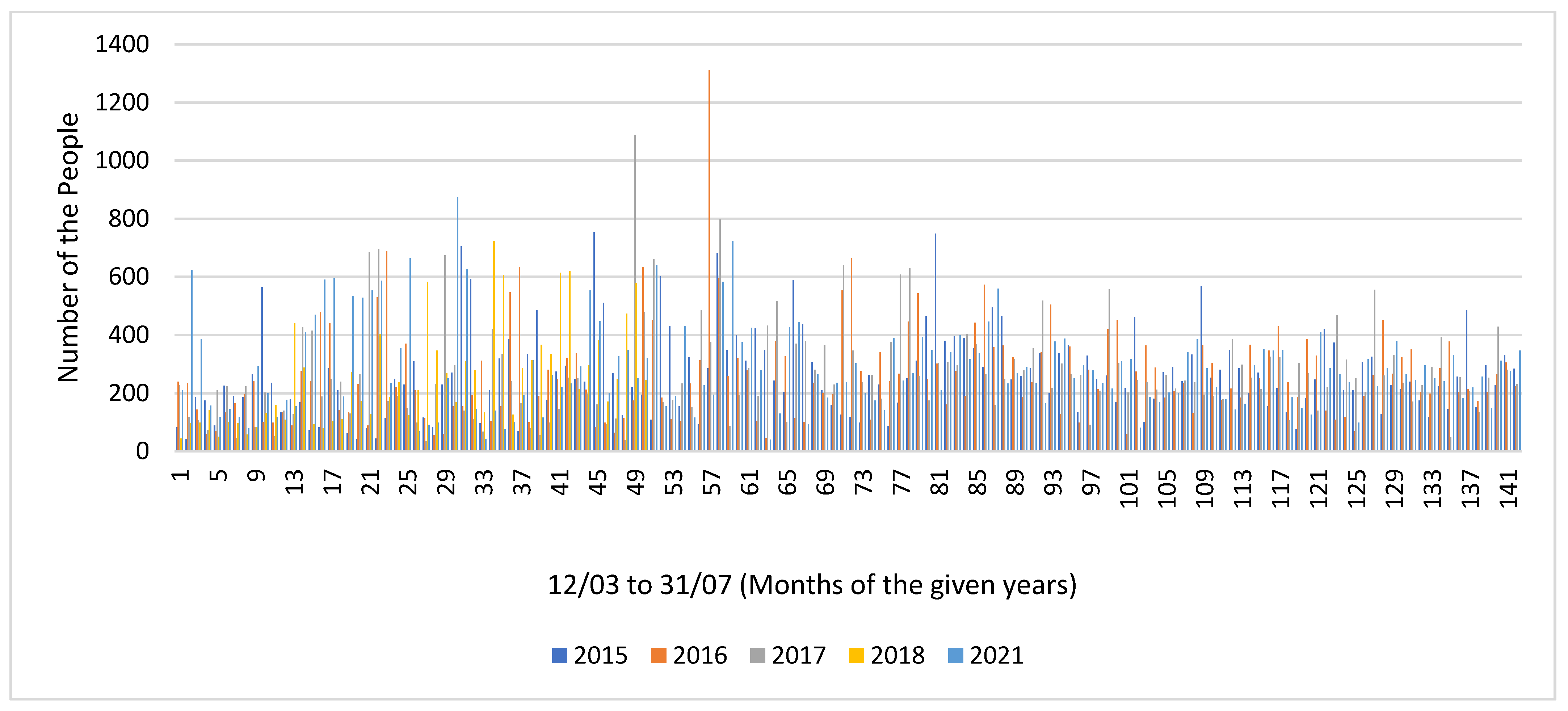 Land 10 01347 g006 Land 10 01347 g006