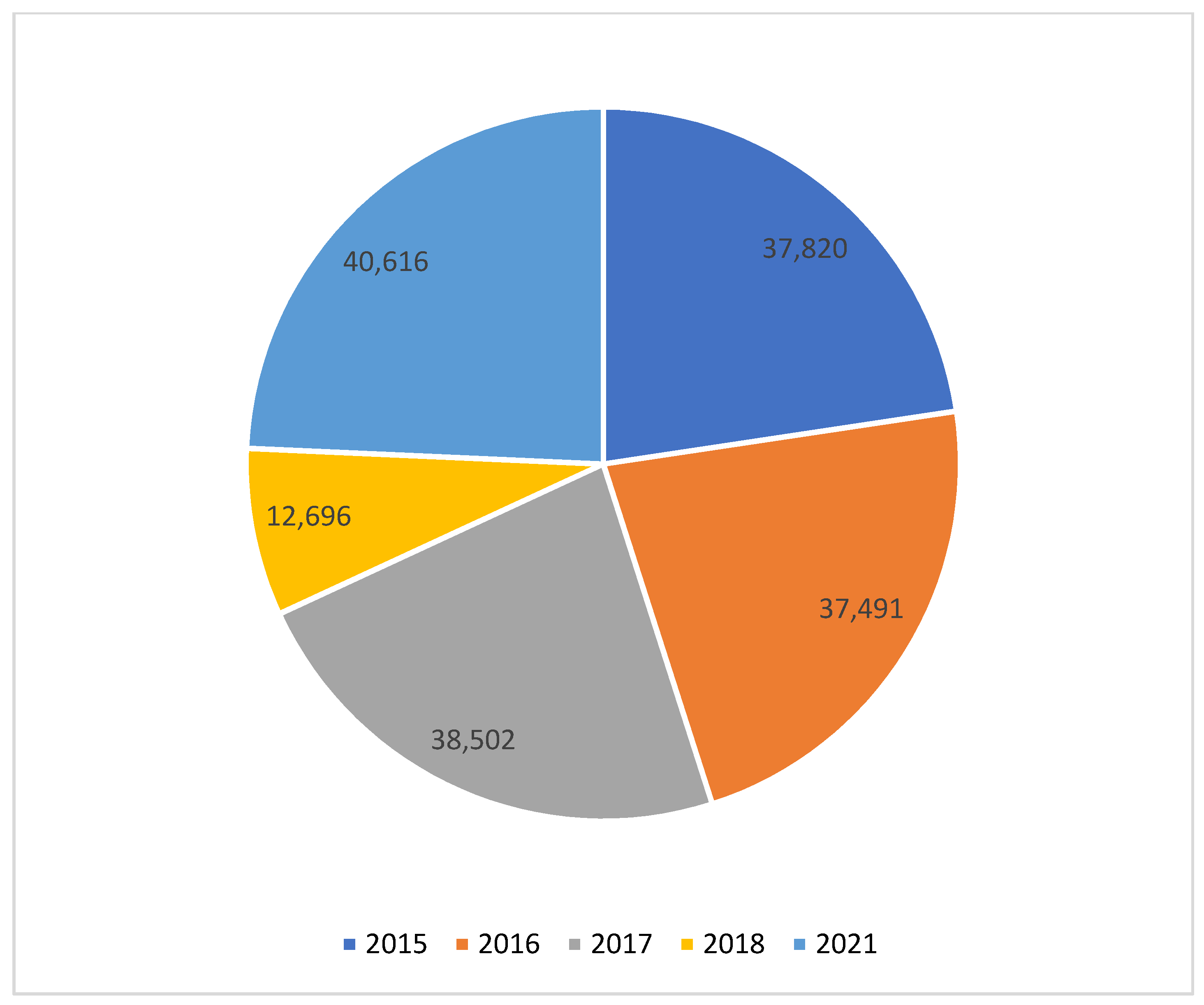 Land 10 01347 g007 Land 10 01347 g007