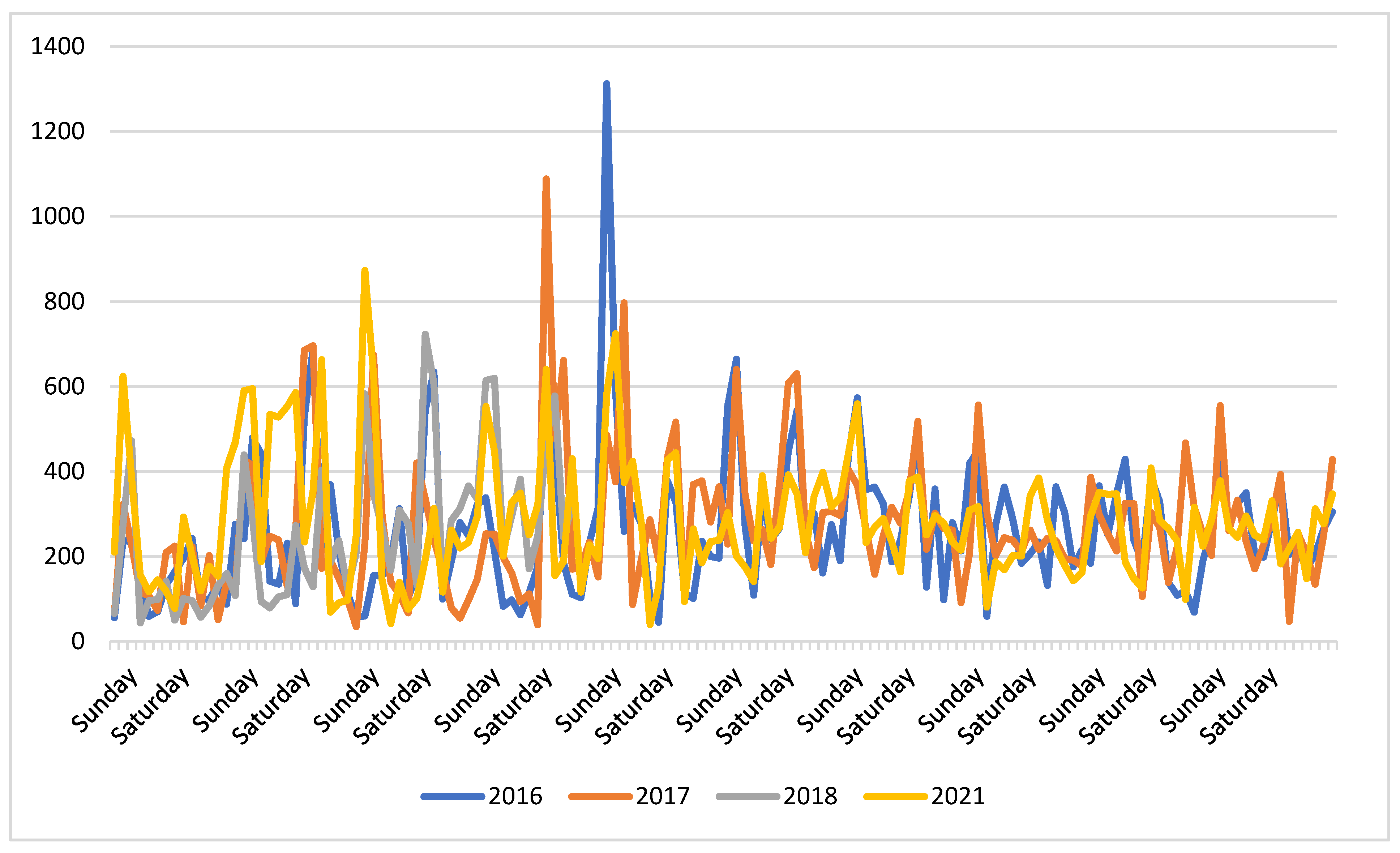 Land 10 01347 g009 Land 10 01347 g009