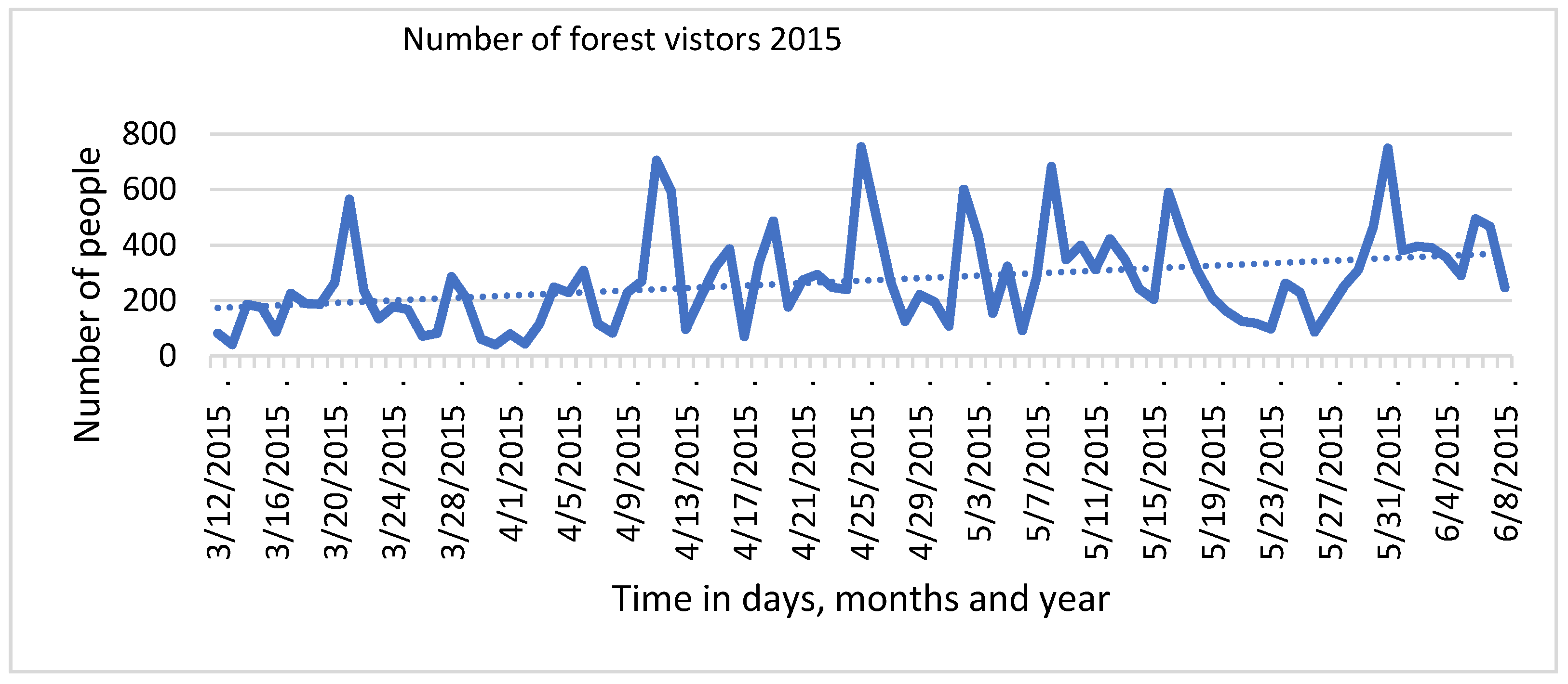 Land 10 01347 g0a1 Land 10 01347 g0a1