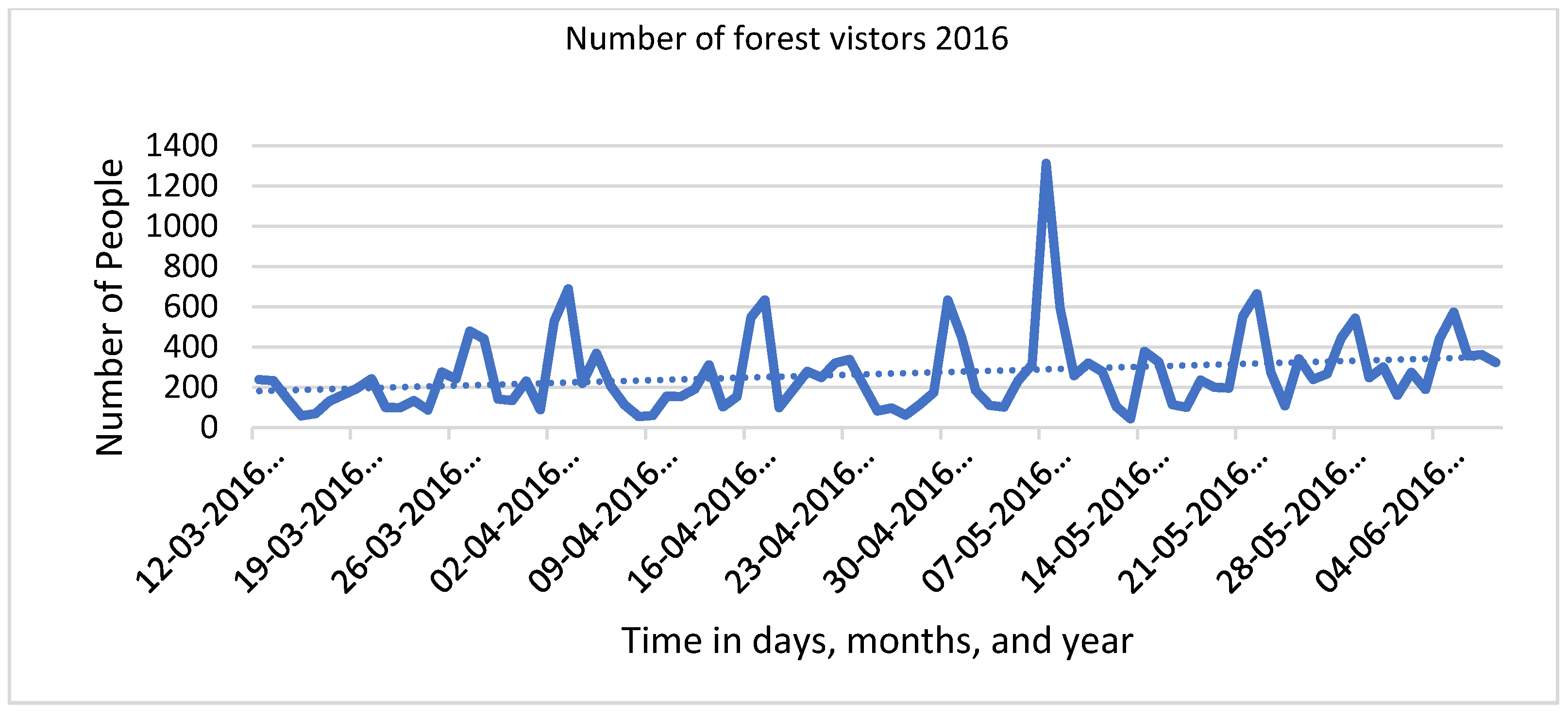 Land 10 01347 g0a2 Land 10 01347 g0a2