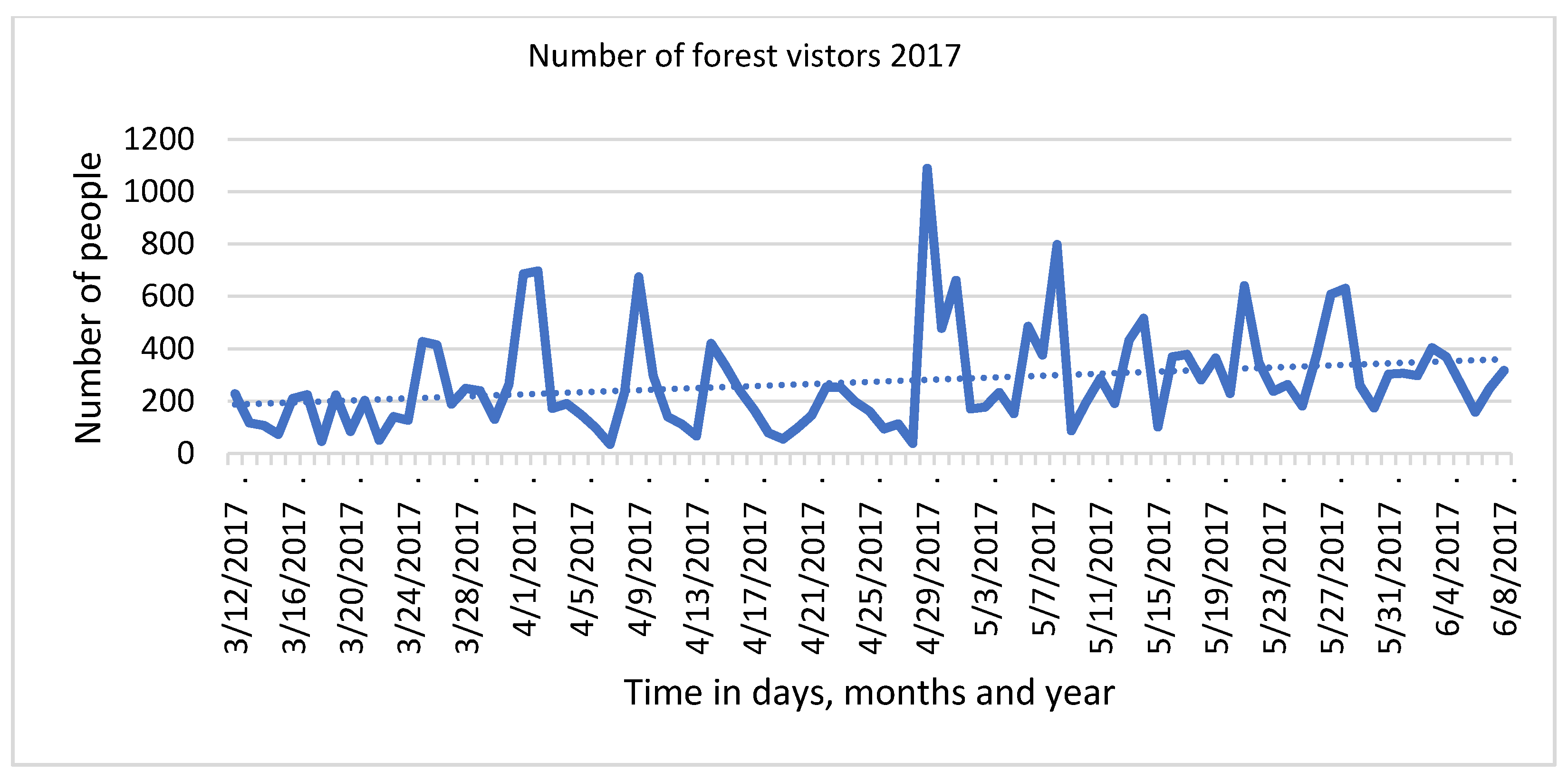 Land 10 01347 g0a3 Land 10 01347 g0a3