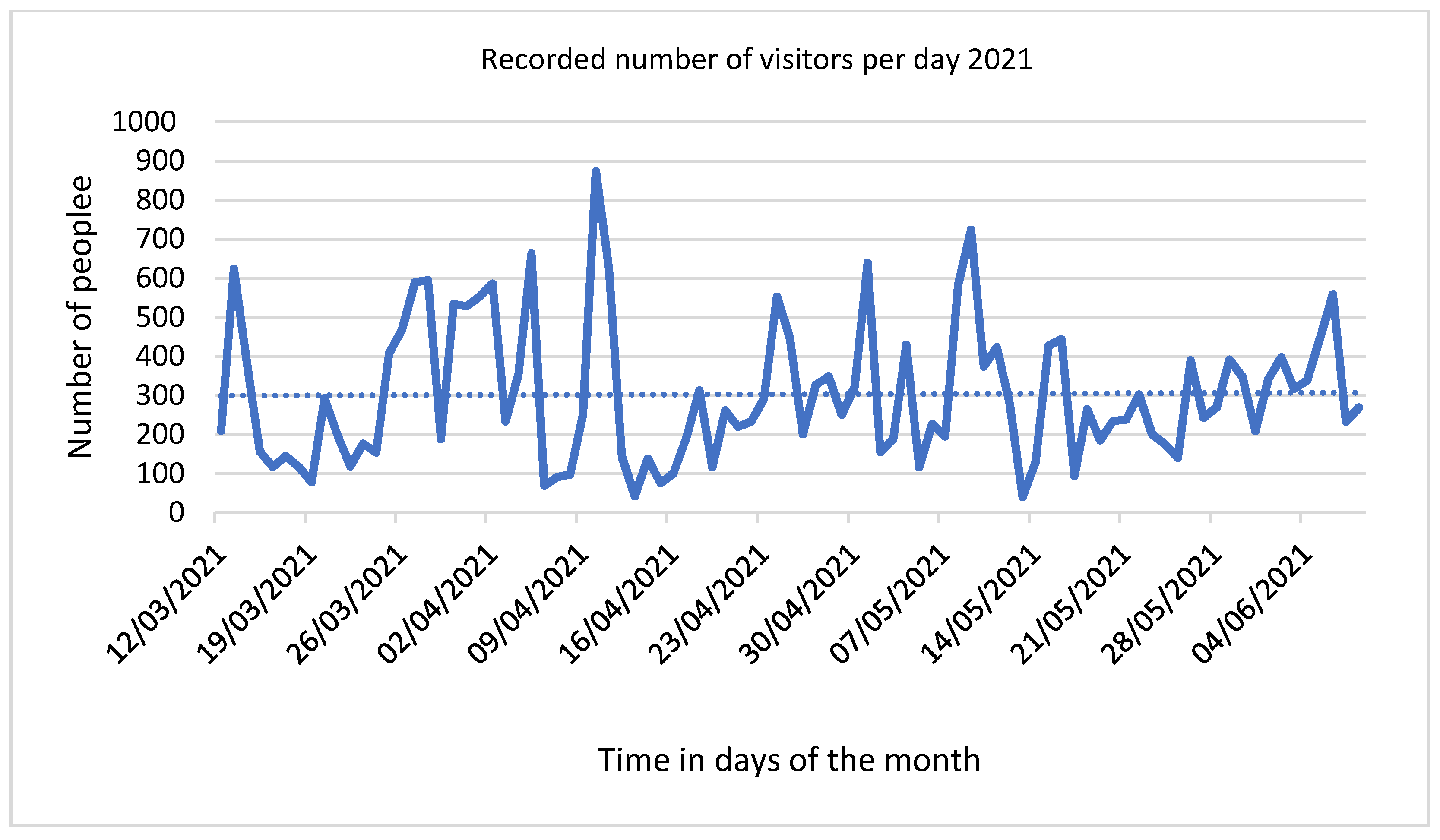 Land 10 01347 g0a5 Land 10 01347 g0a5