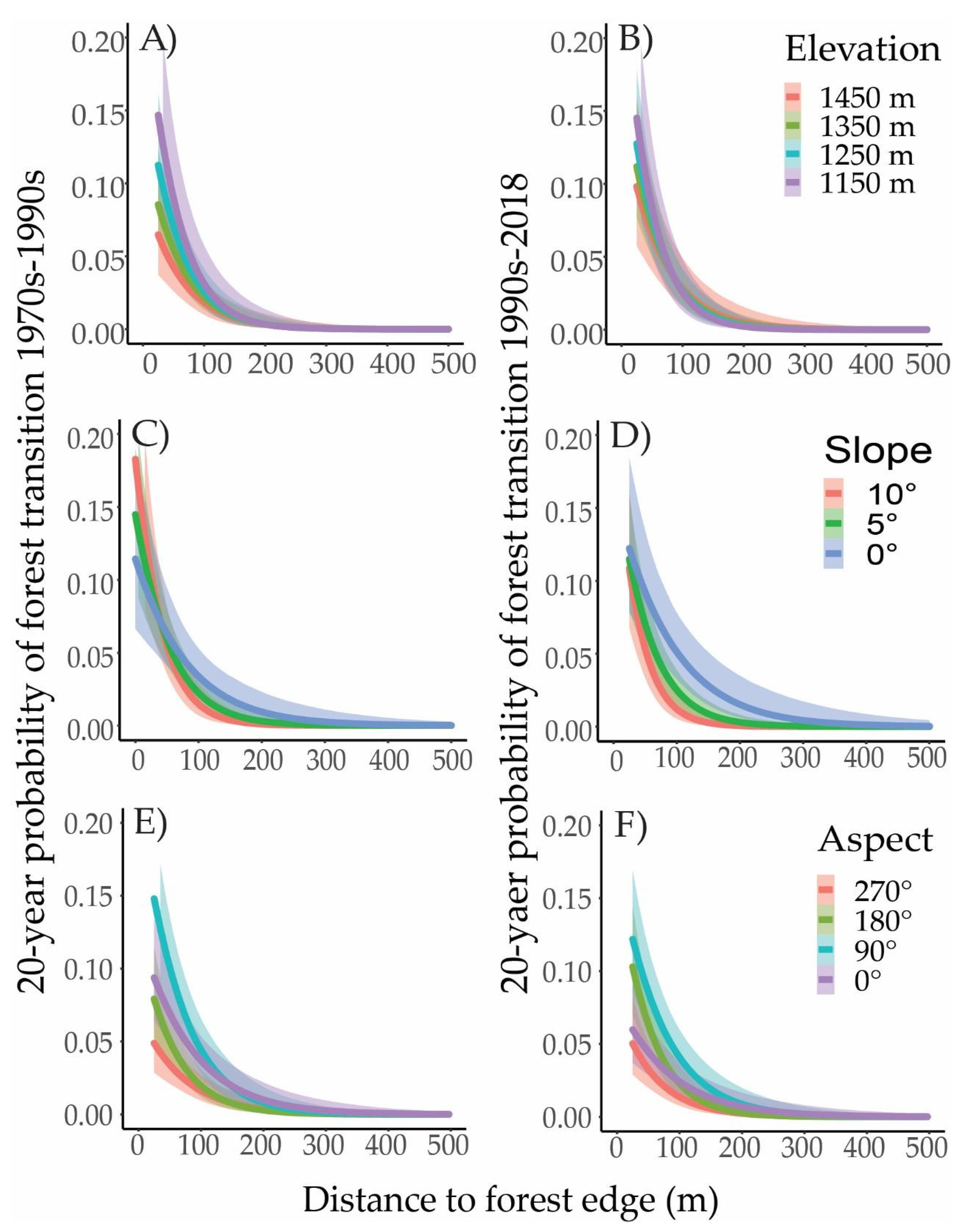 Land 10 01355 g003 550