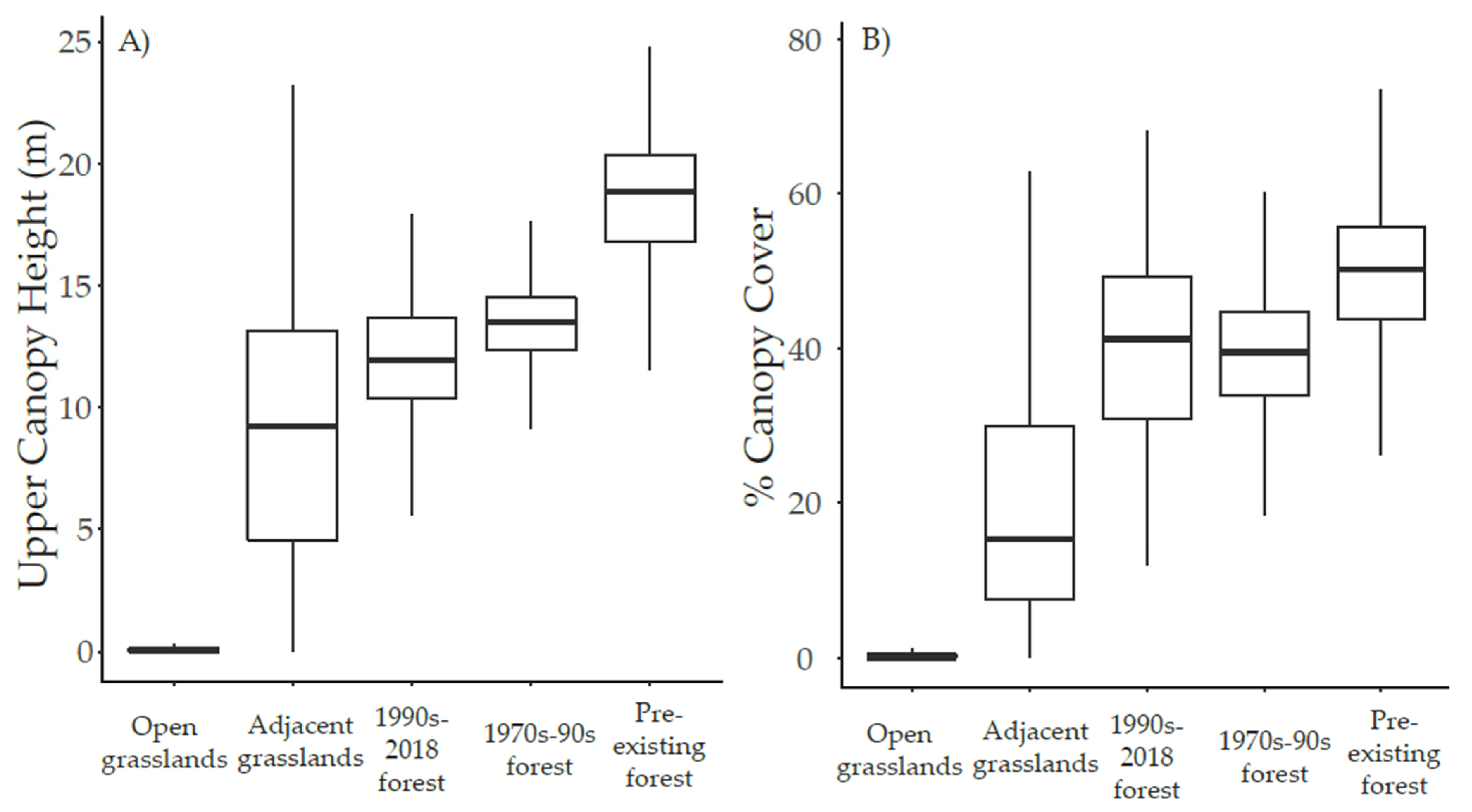 Land 10 01355 g004 550