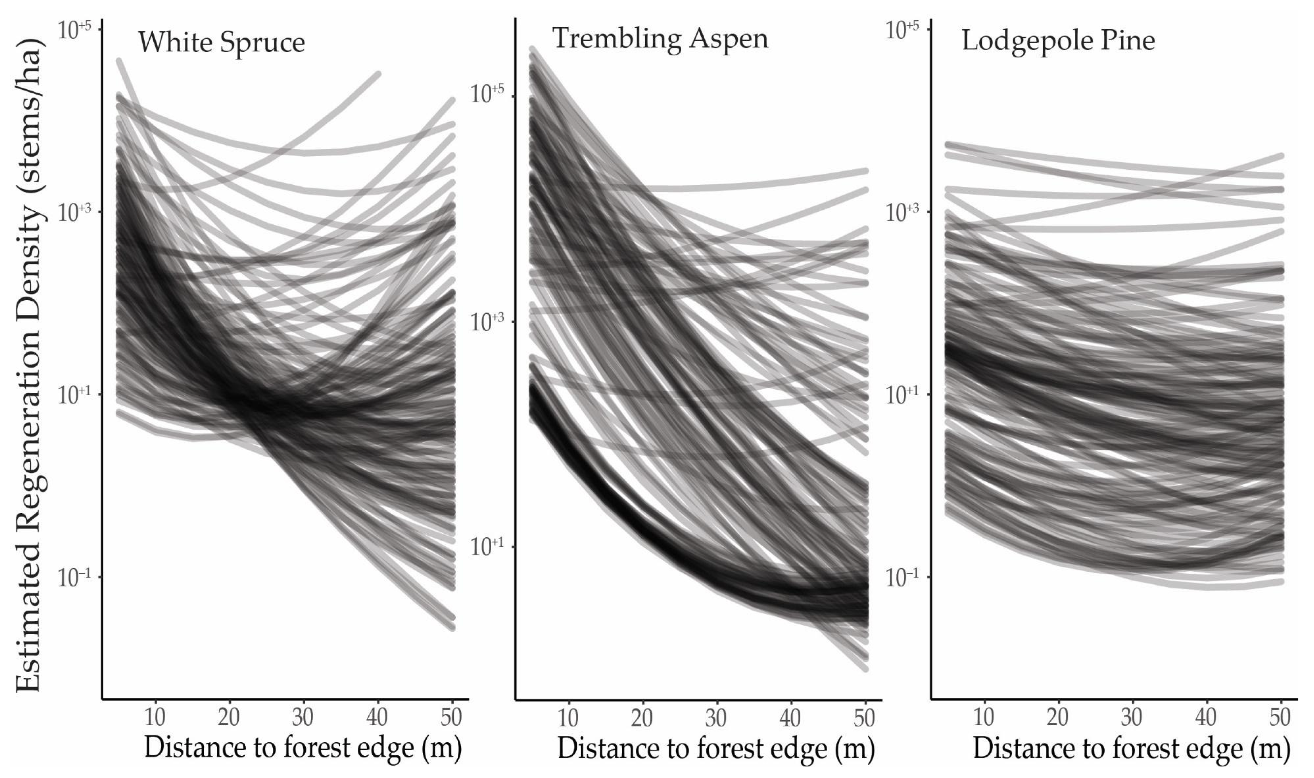 Land 10 01355 g005 550