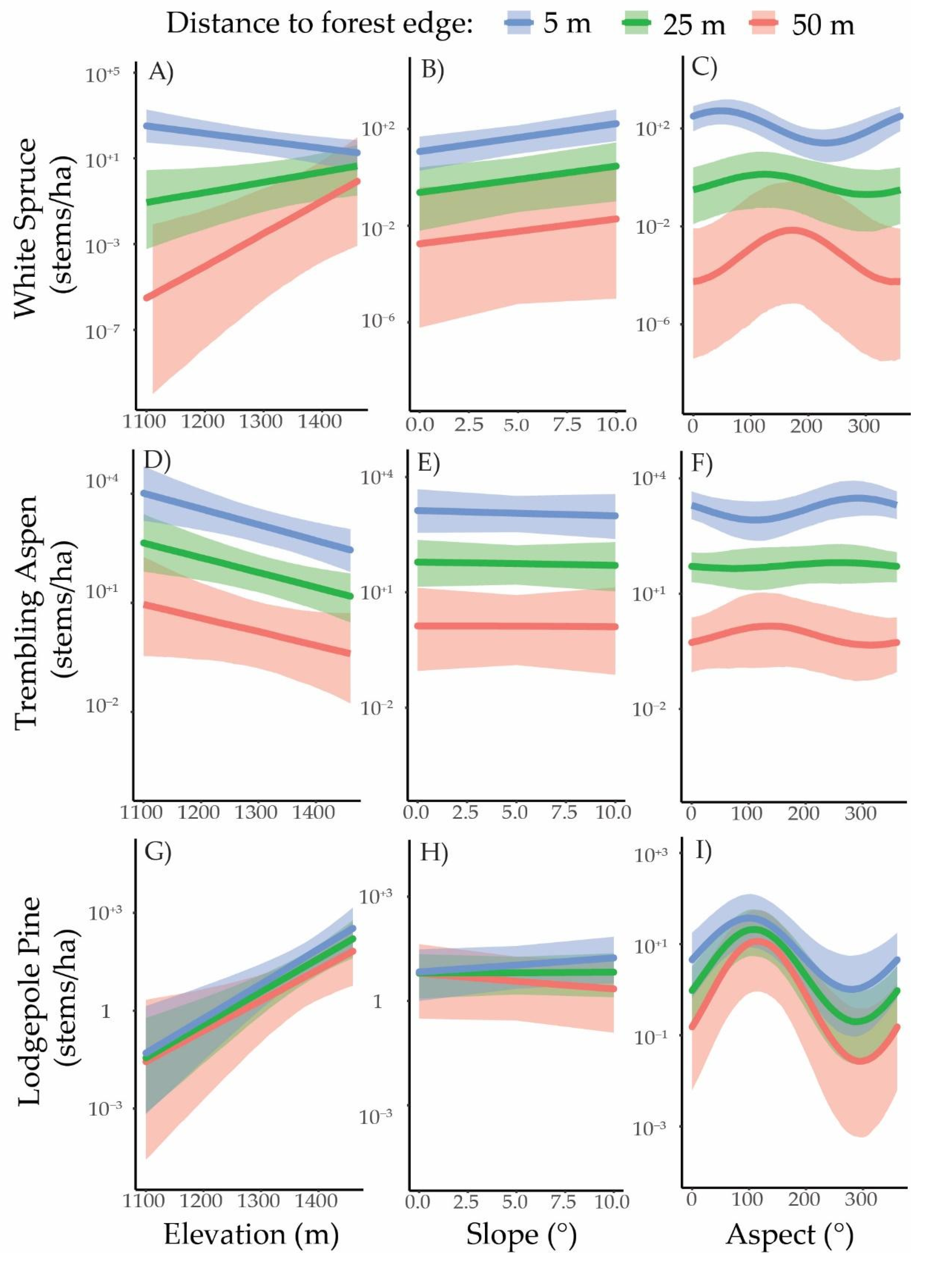 Land 10 01355 g006 550