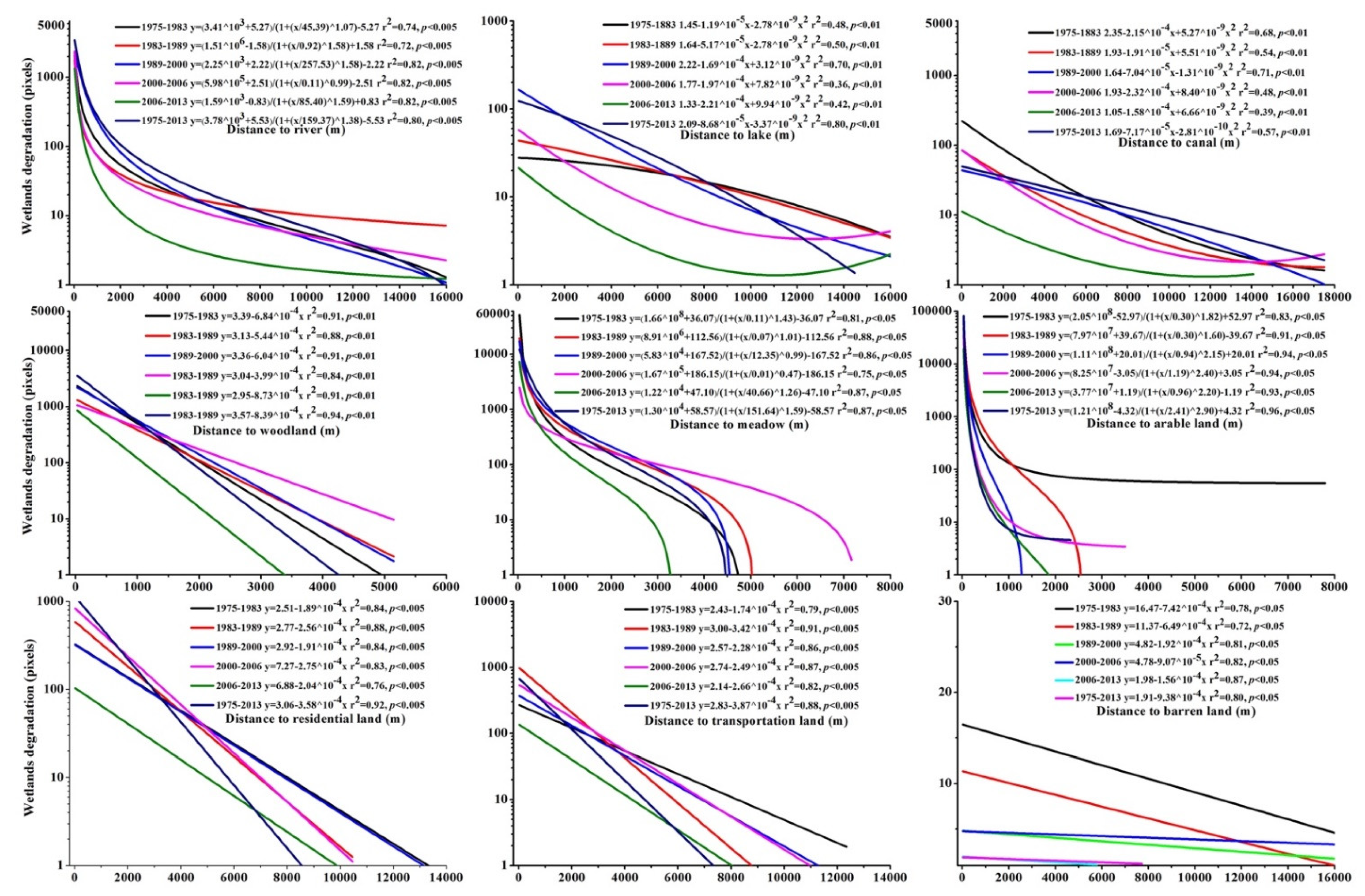 Land 10 01361 g003 550