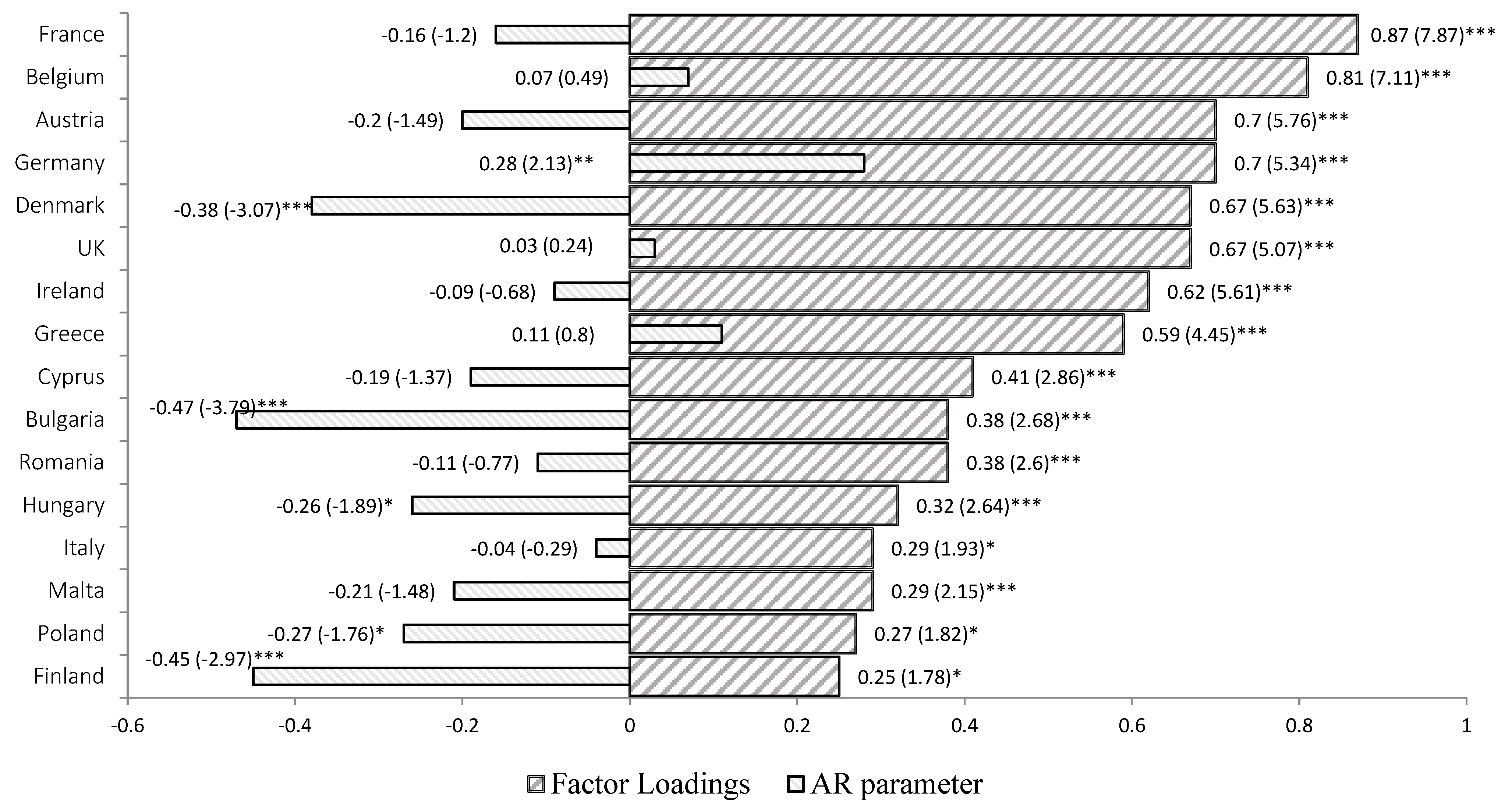 Land 10 01372 g001 Land 10 01372 g001