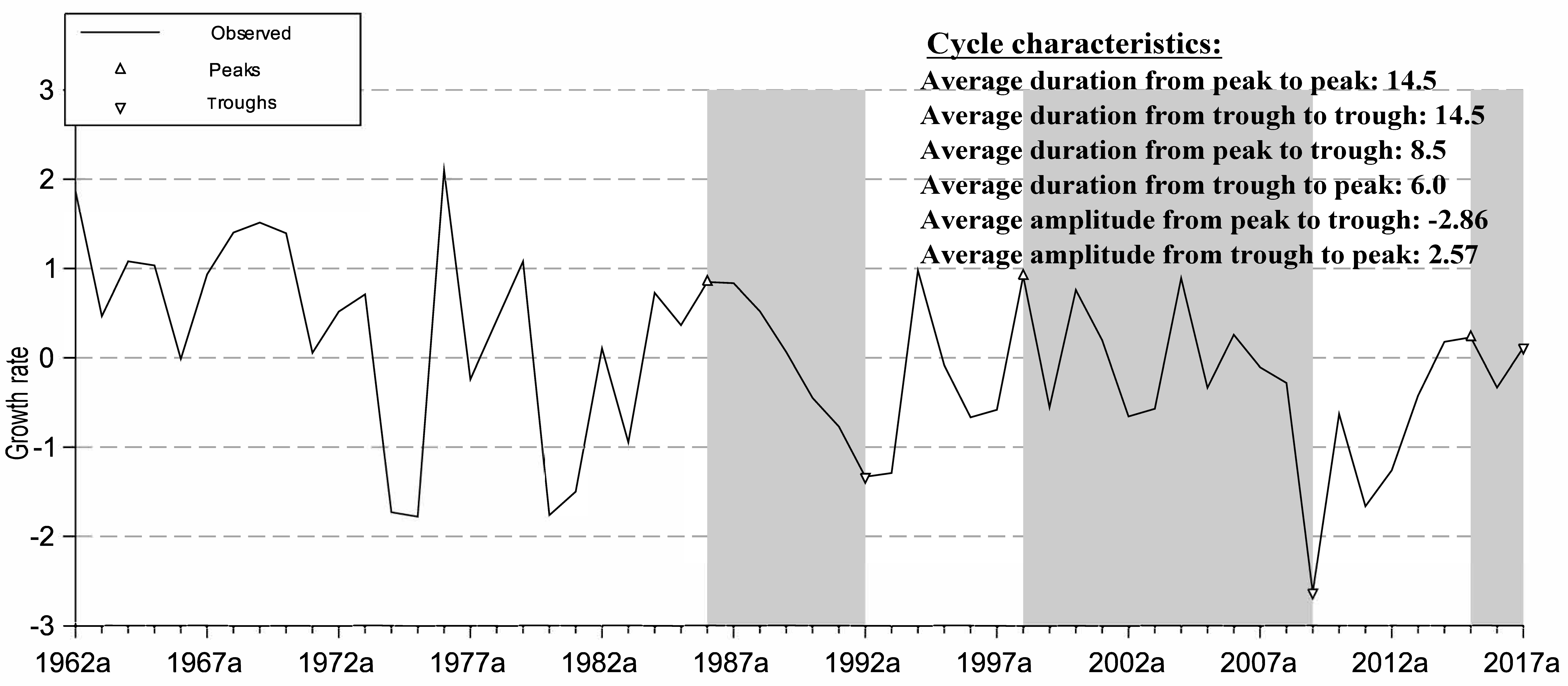 Land 10 01372 g003 Land 10 01372 g003