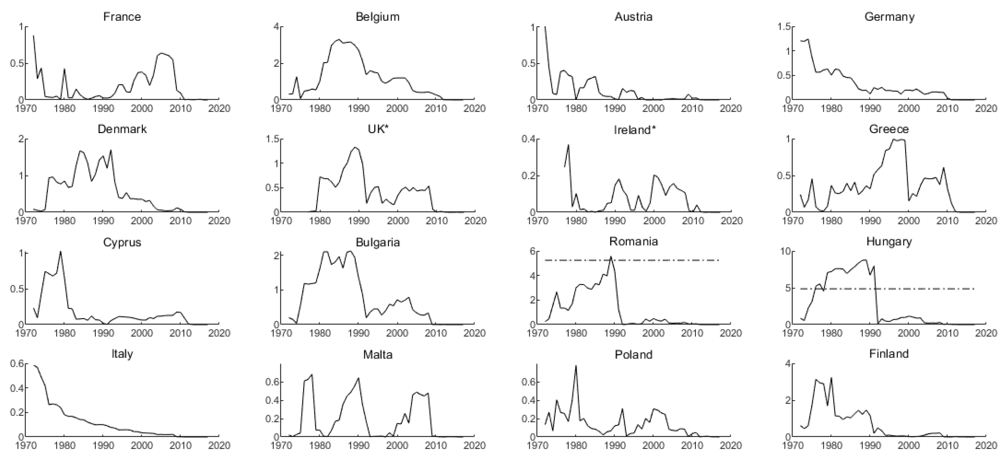 Land 10 01372 g004 Land 10 01372 g004