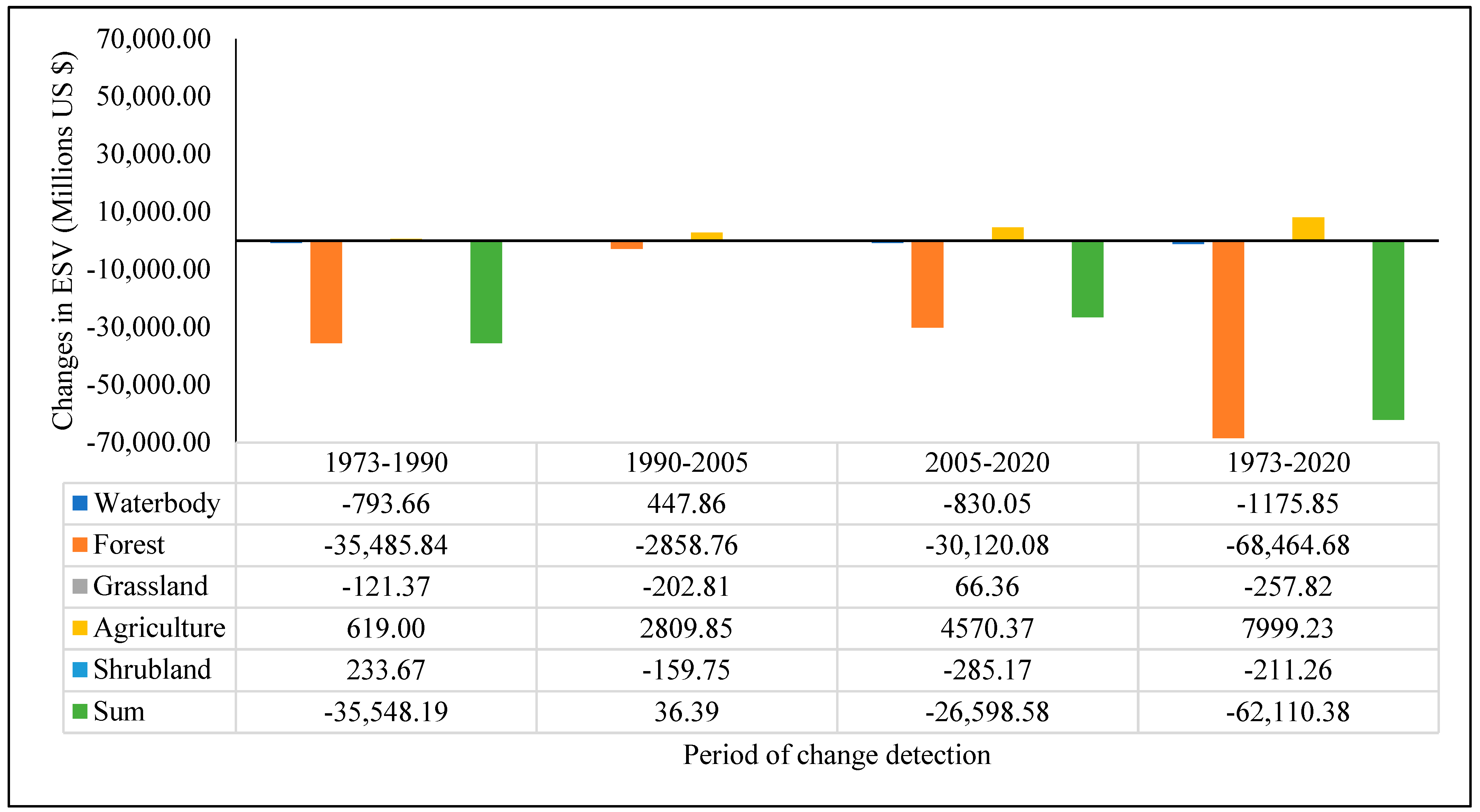 Land 10 01373 g004 550