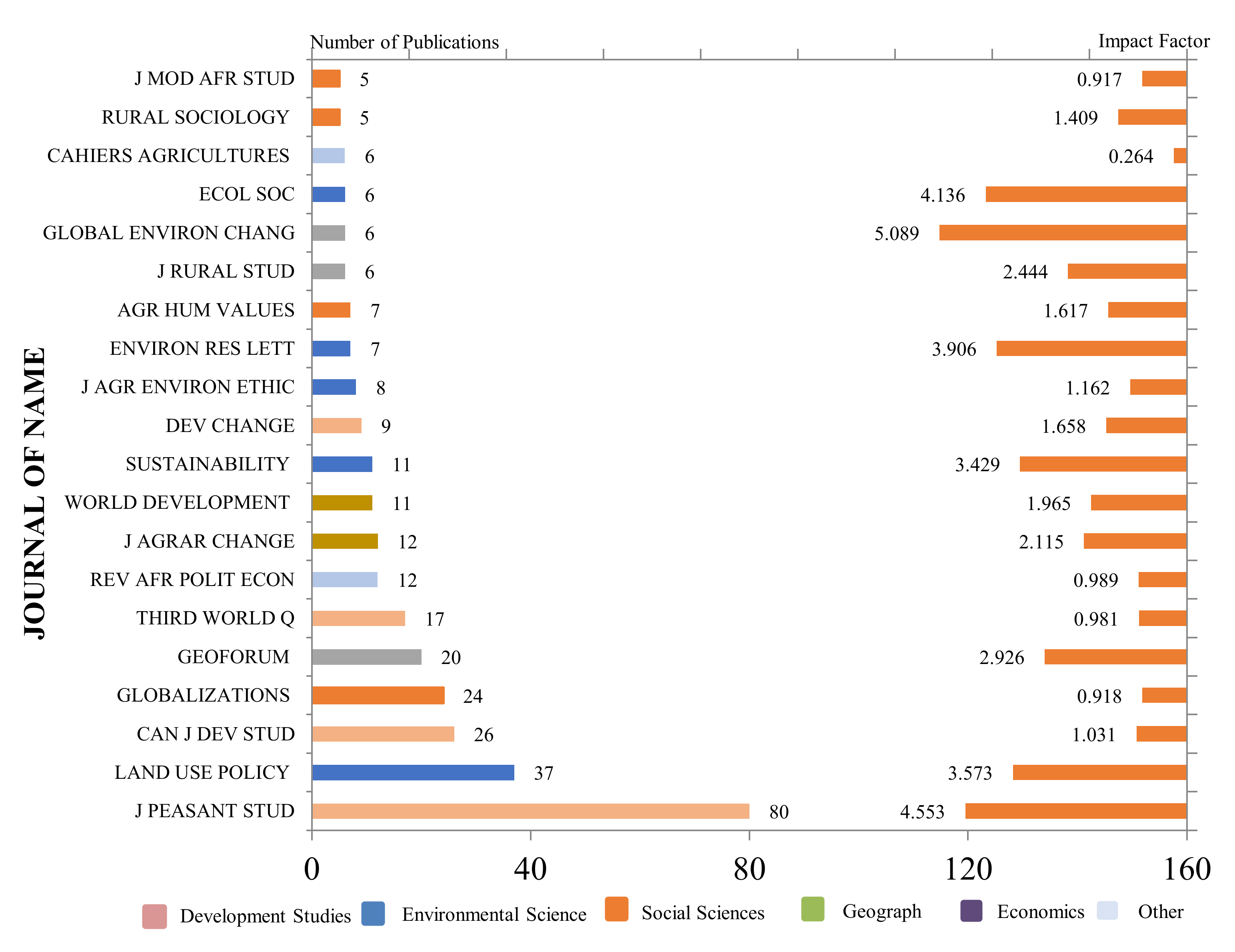 Land 10 01374 g001 550