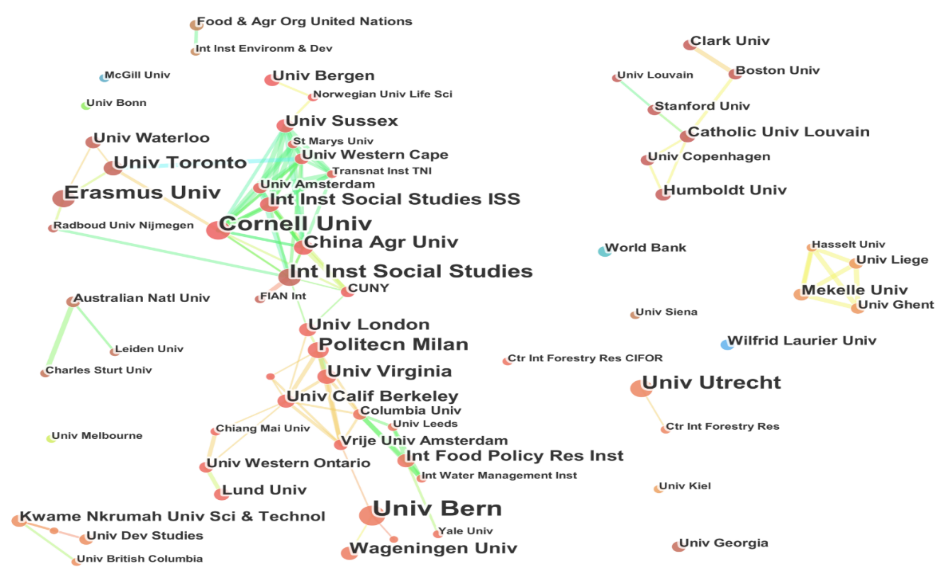 Land 10 01374 g003 550