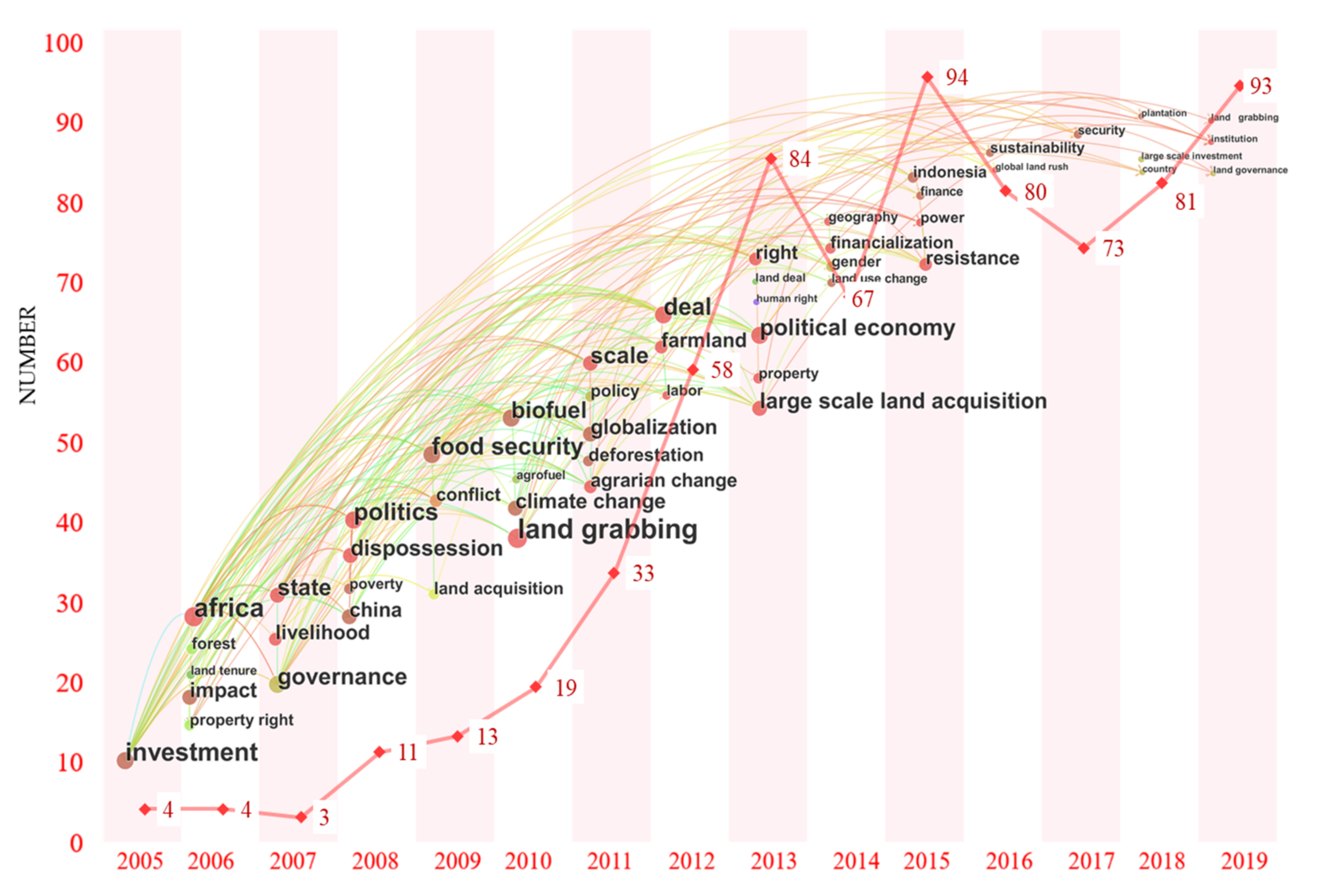 Land 10 01374 g004 550