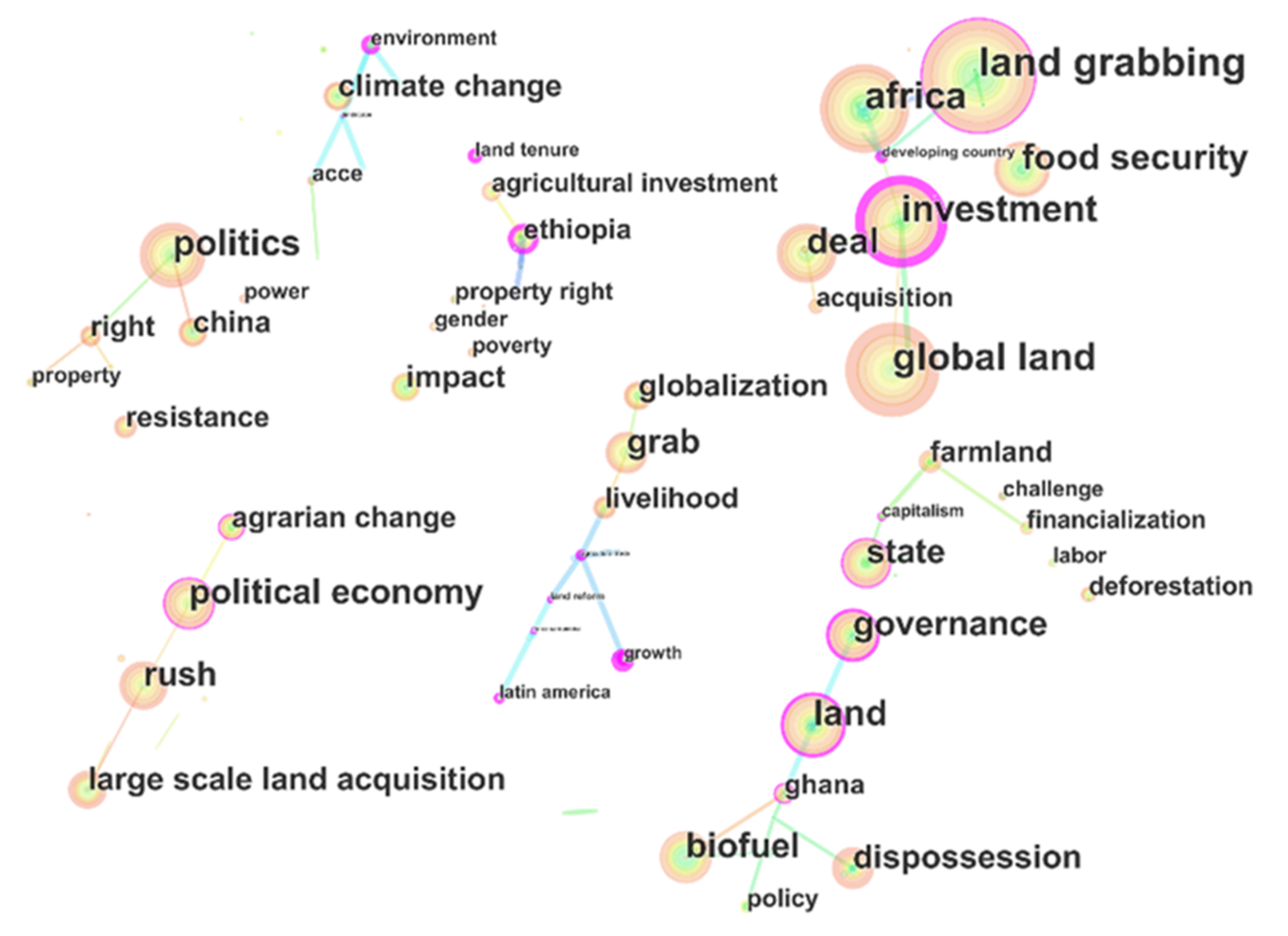 Land 10 01374 g005 550