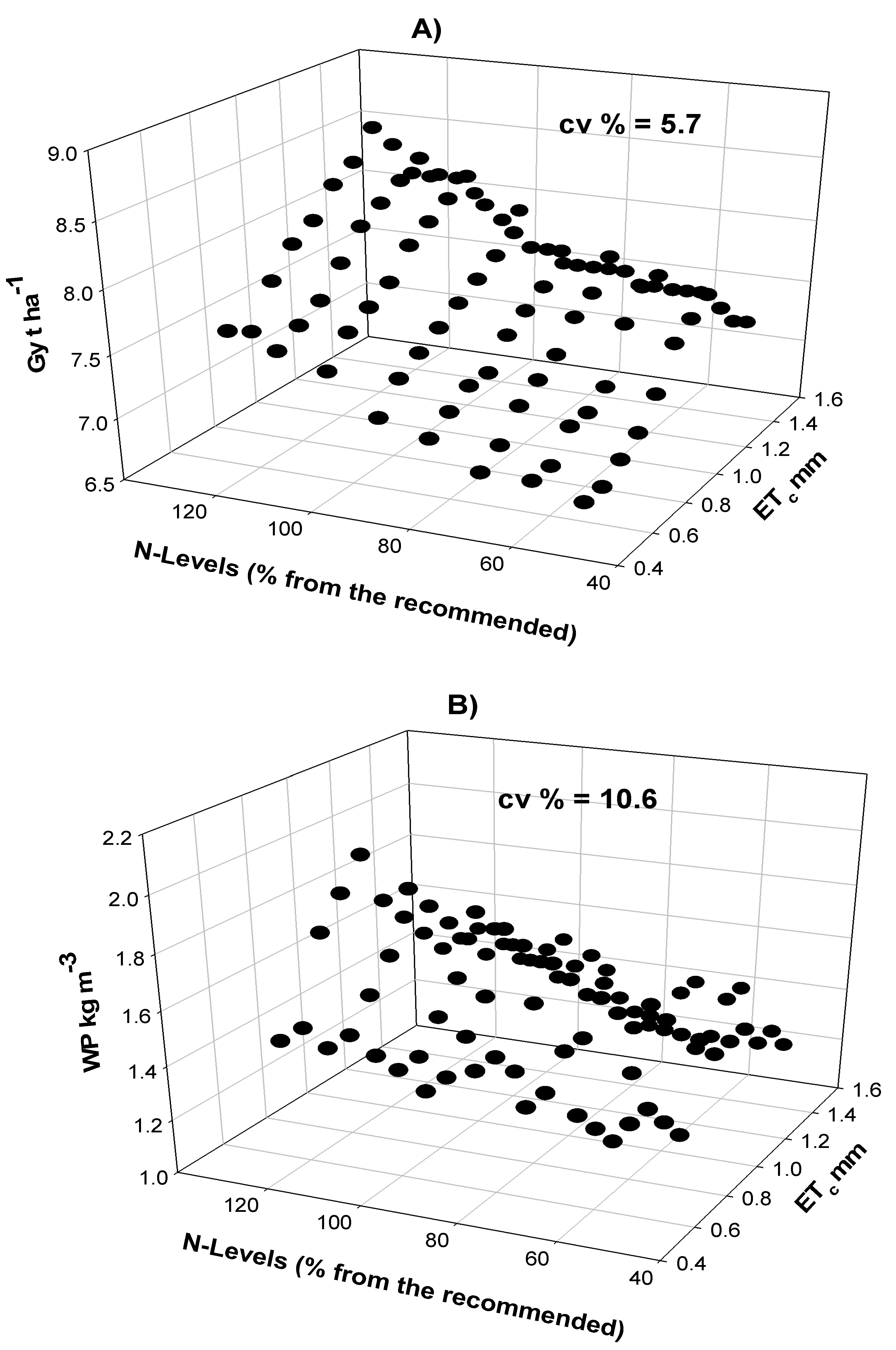 apsim soybean vernalization apsim soybean vernalization