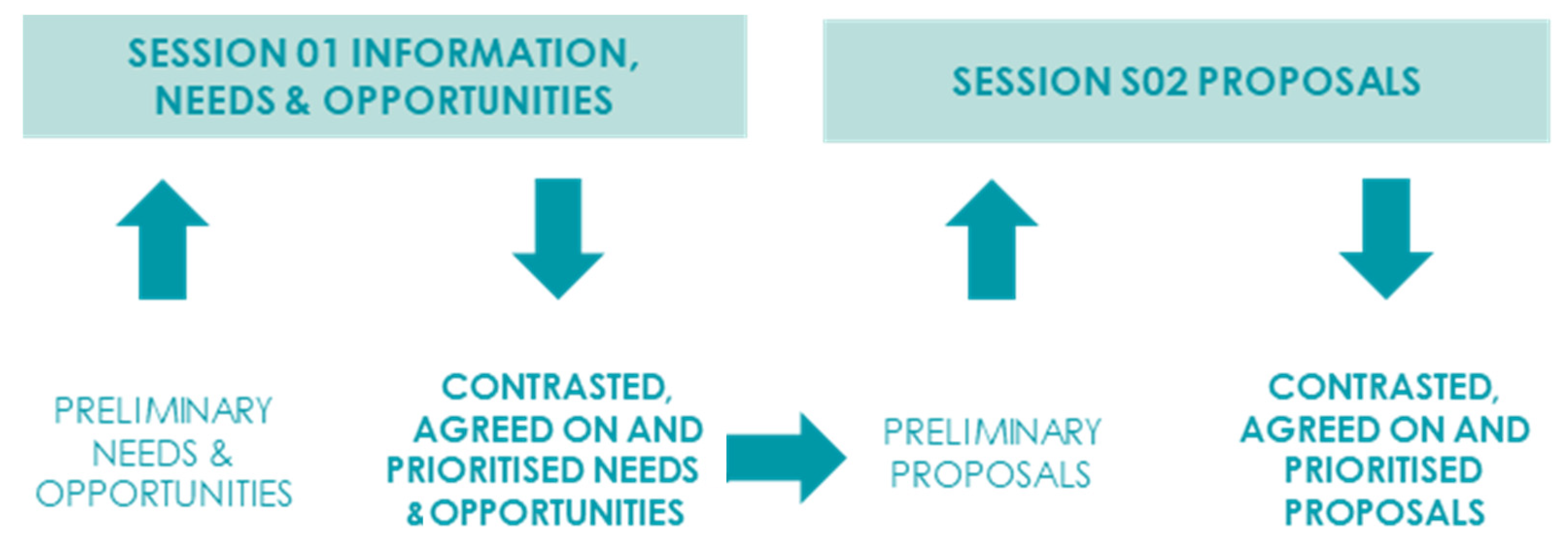 Land 10 01376 g004 550