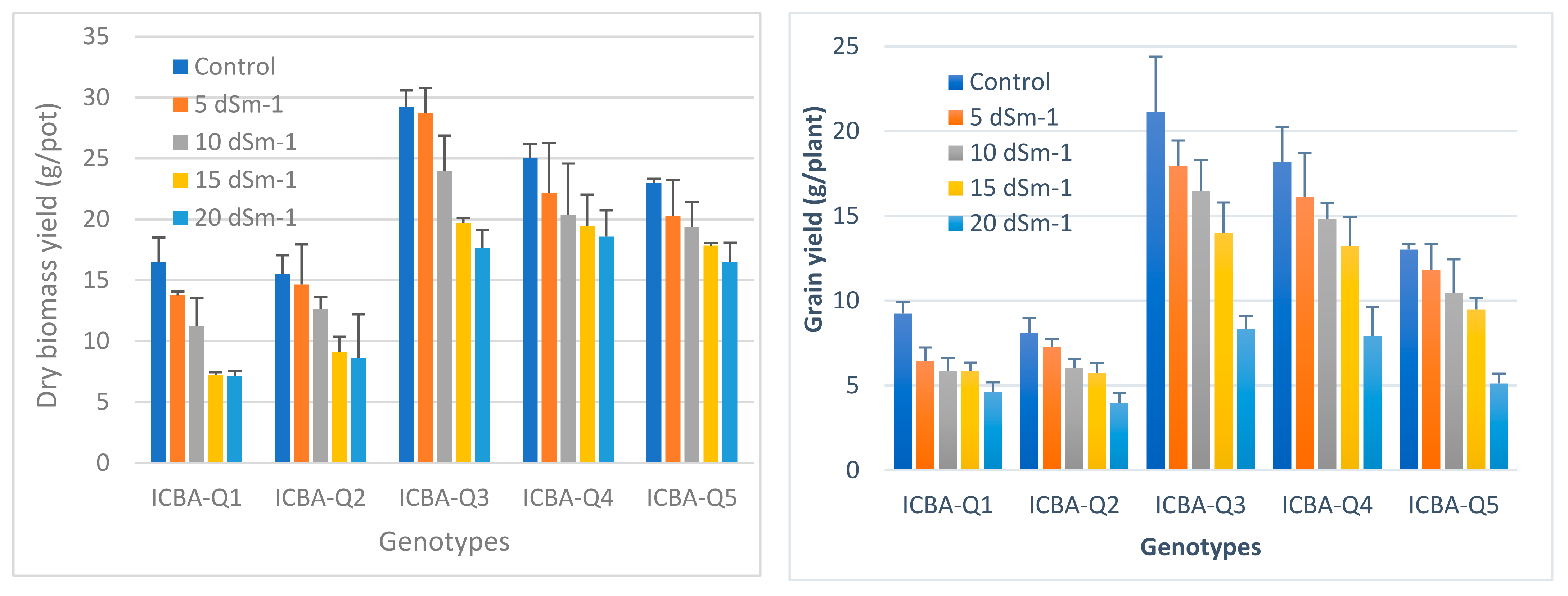 Land 10 01377 g003 Land 10 01377 g003