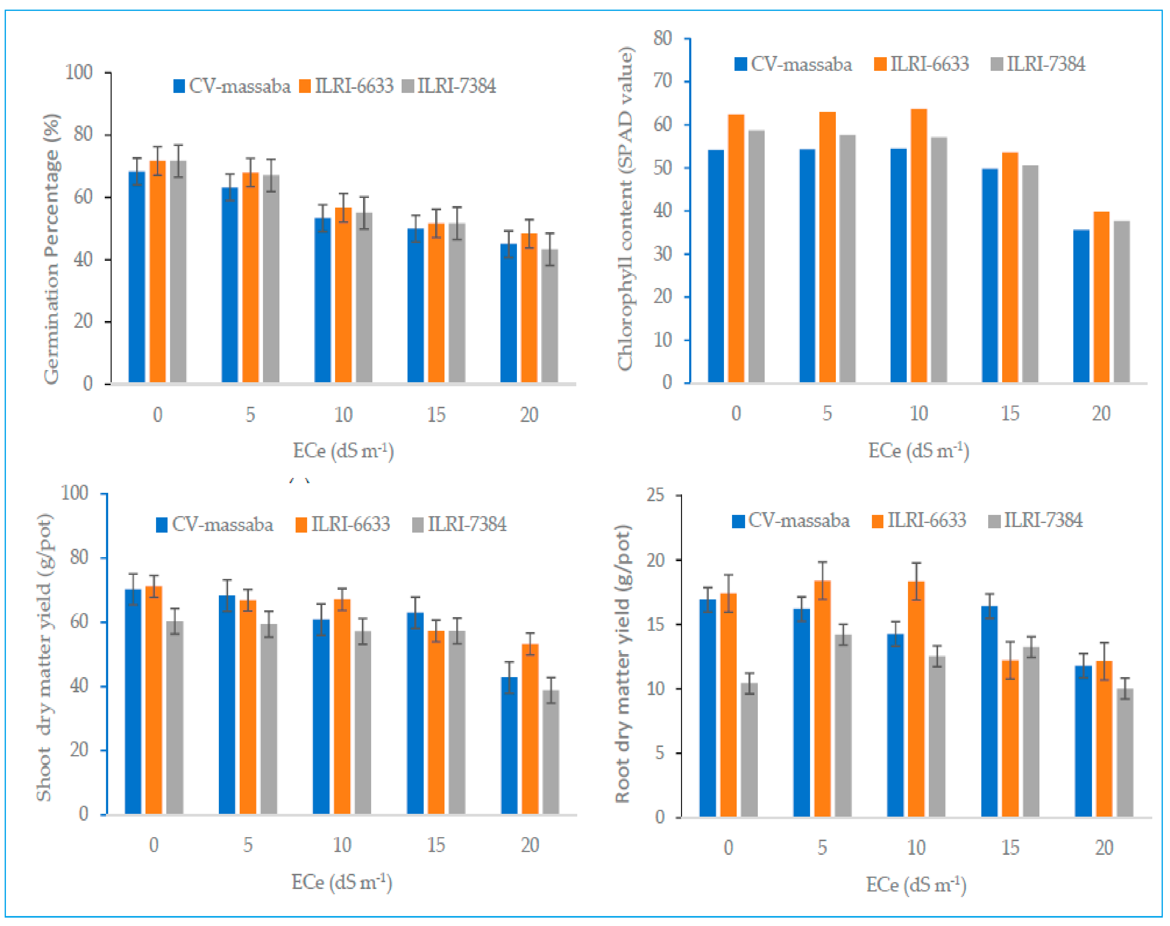 Land 10 01377 g004 Land 10 01377 g004