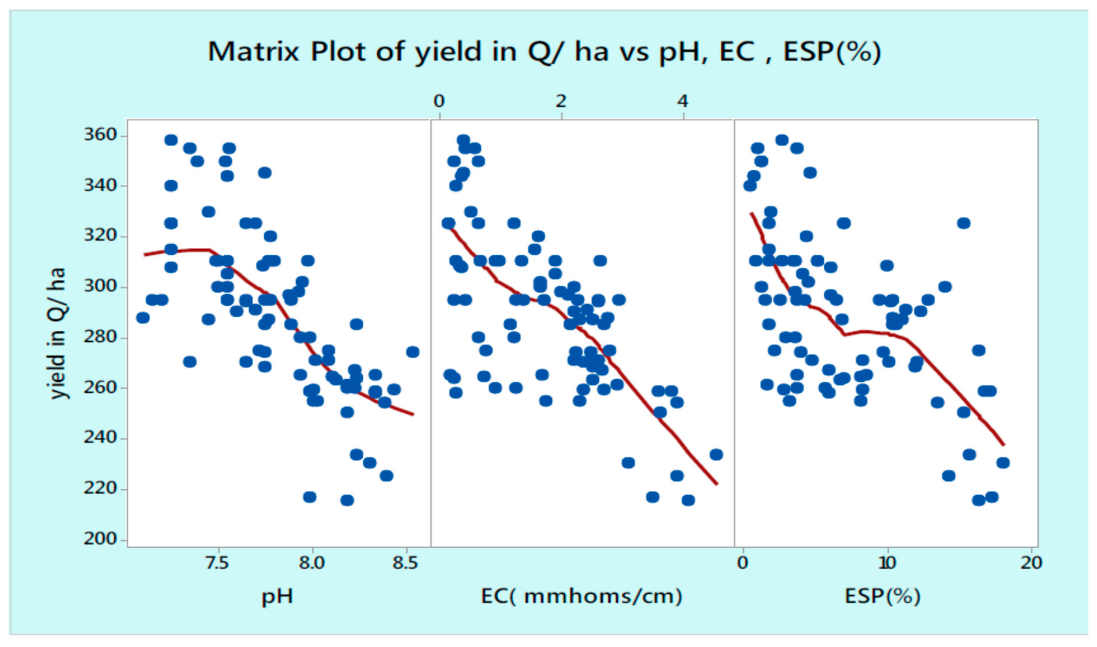 Land 10 01377 g005 Land 10 01377 g005