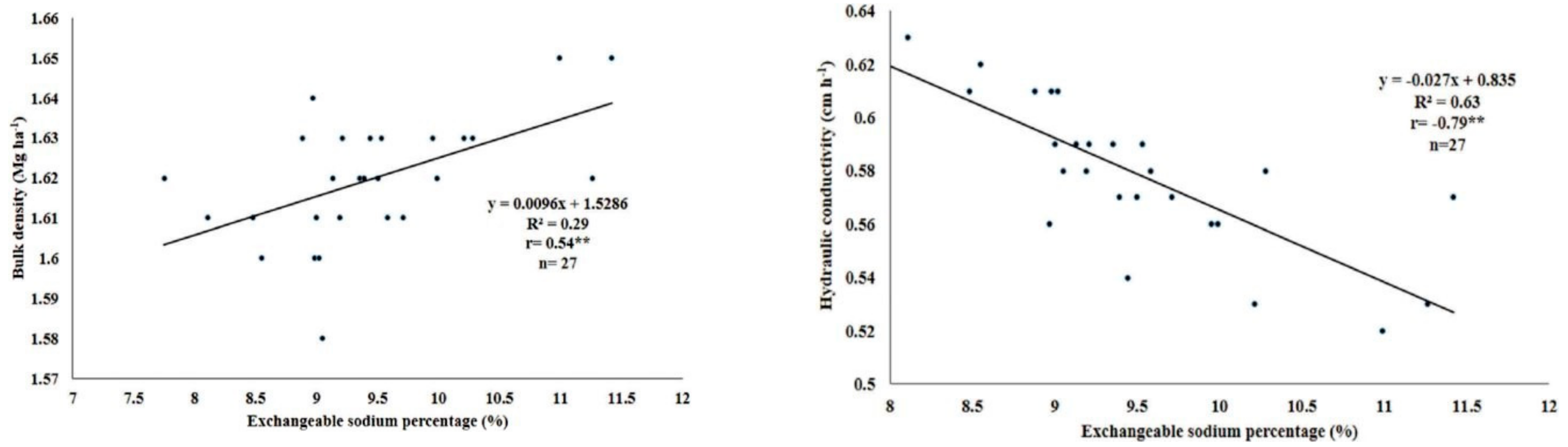 Land 10 01377 g006 Land 10 01377 g006