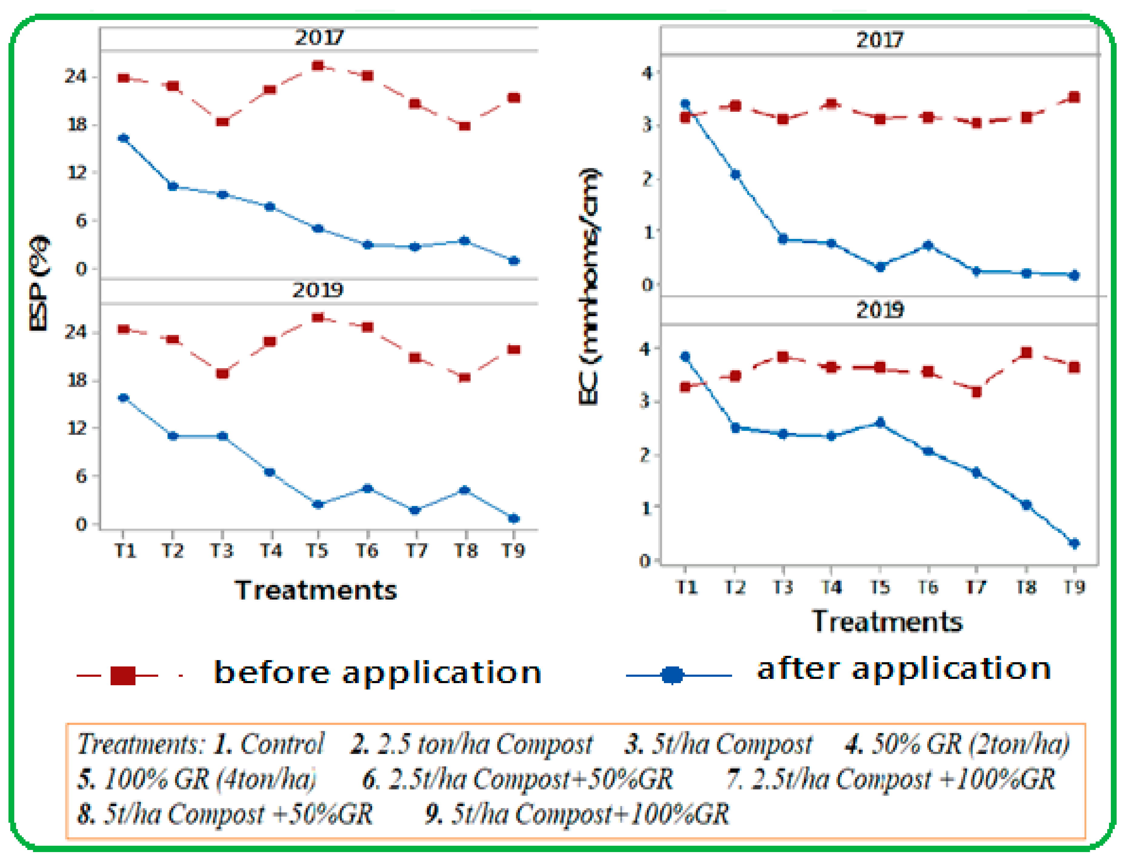 Land 10 01377 g009 Land 10 01377 g009