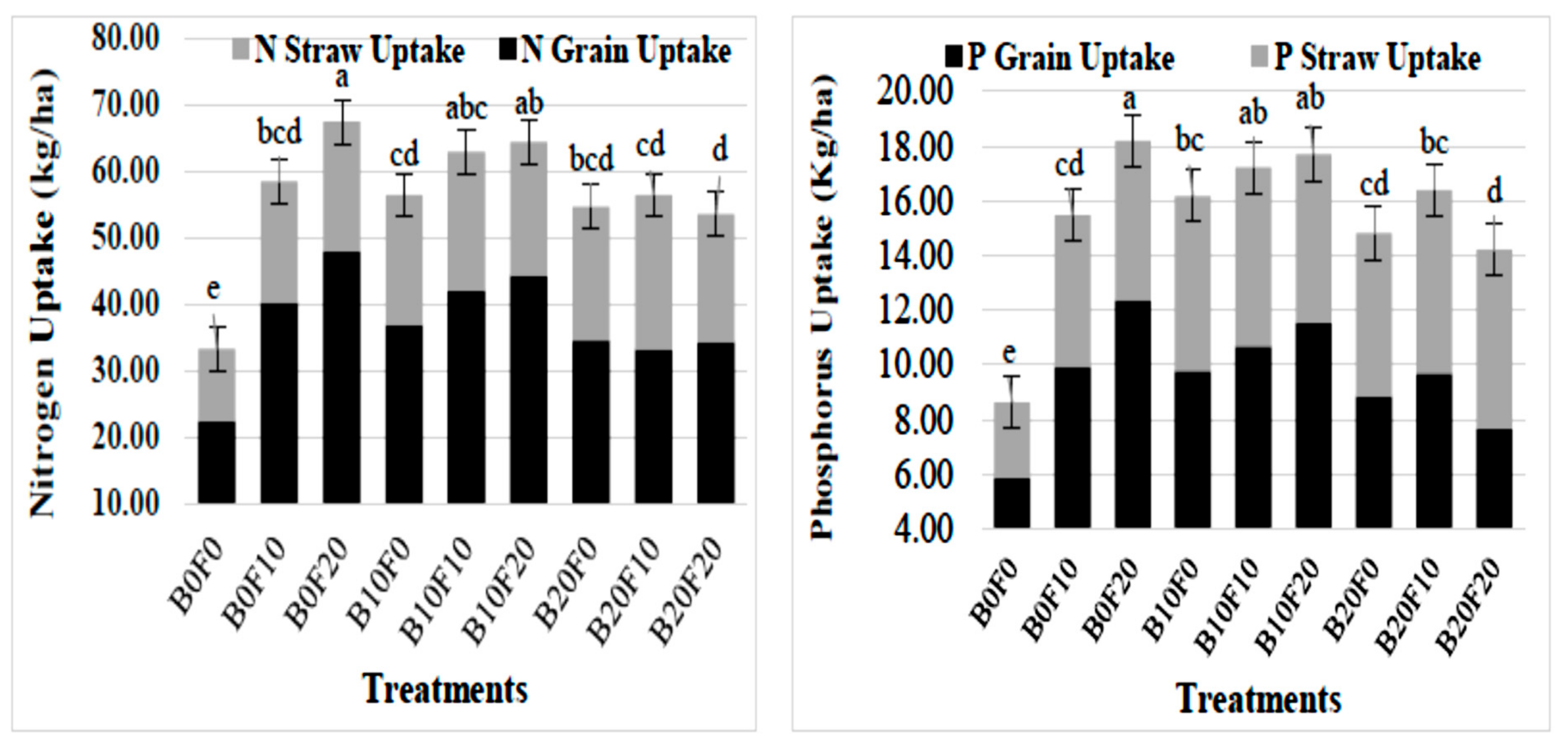 Land 10 01377 g010 Land 10 01377 g010