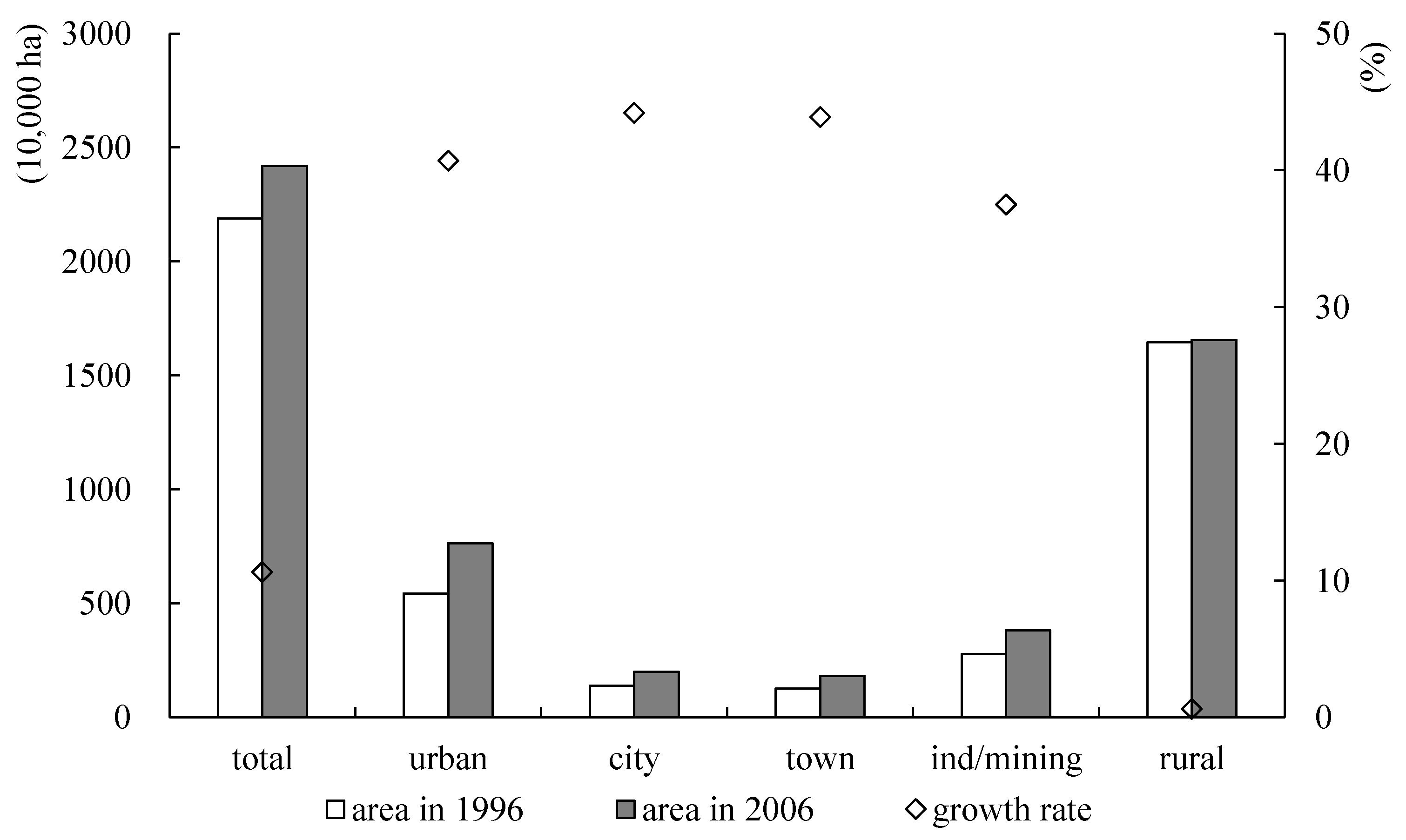 Land 10 01378 g002 550