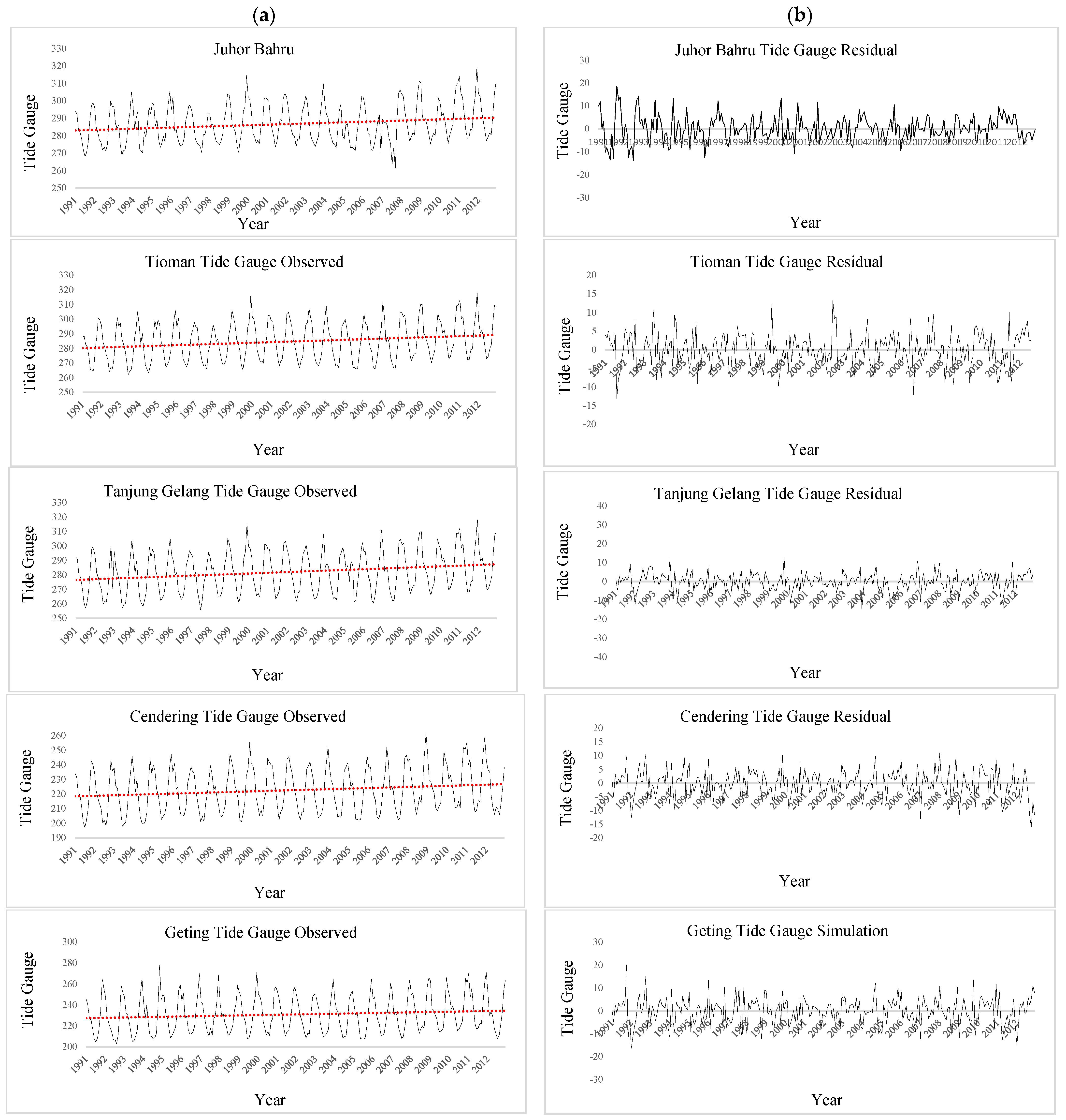 Land 10 01382 g004 Land 10 01382 g004