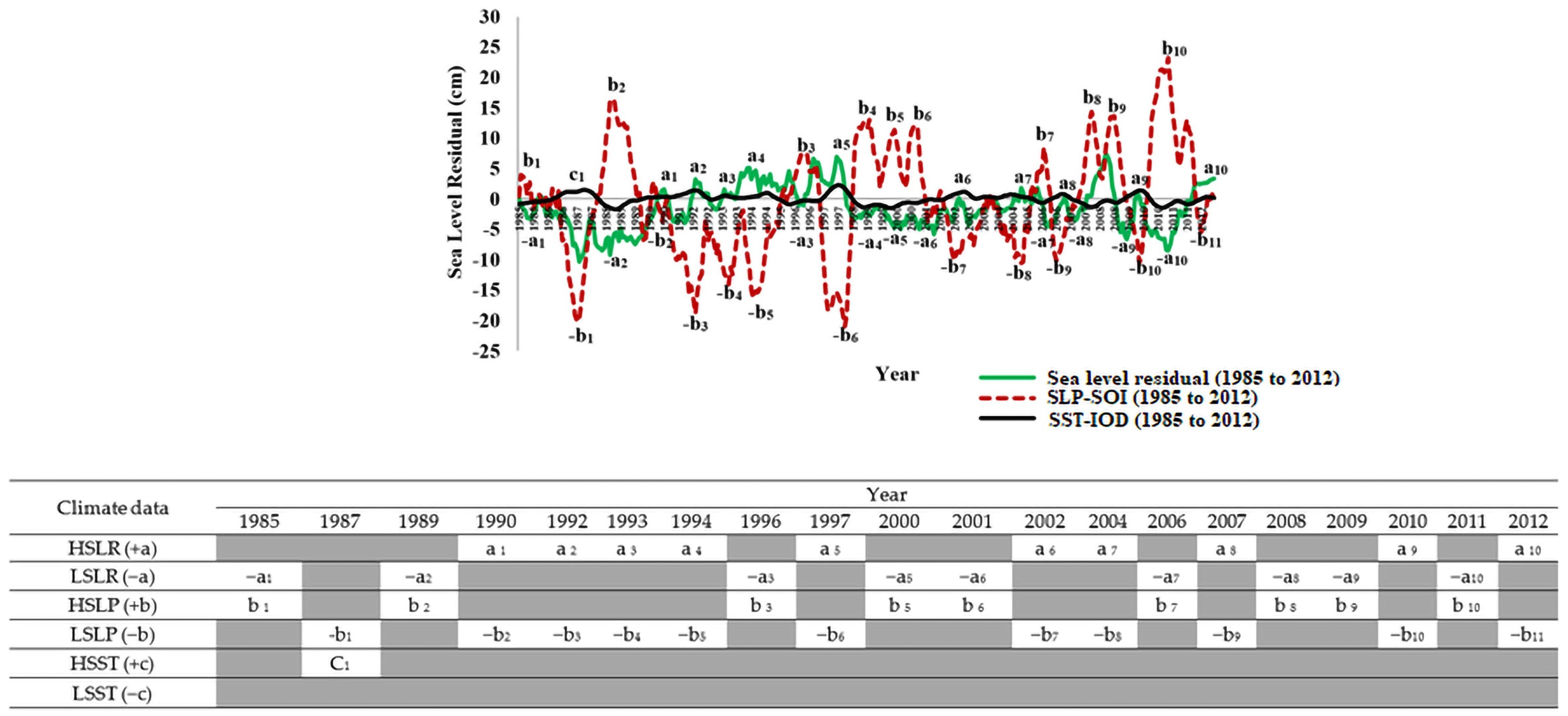 Land 10 01382 g005 Land 10 01382 g005