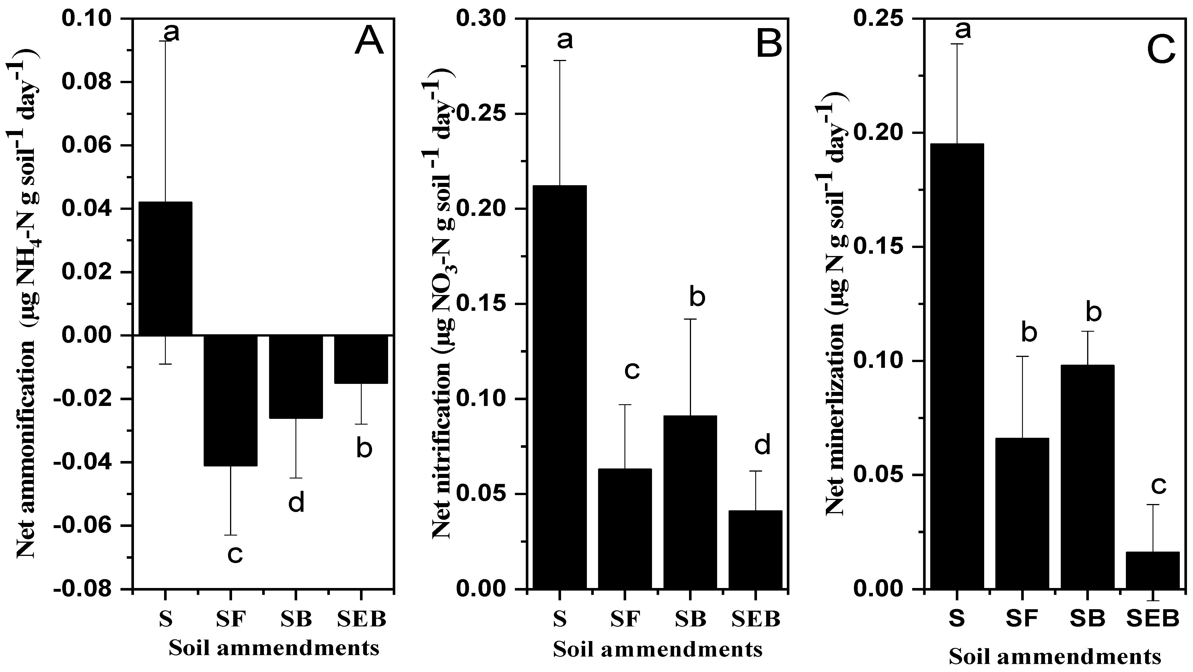 Land 10 01392 g002 Land 10 01392 g002