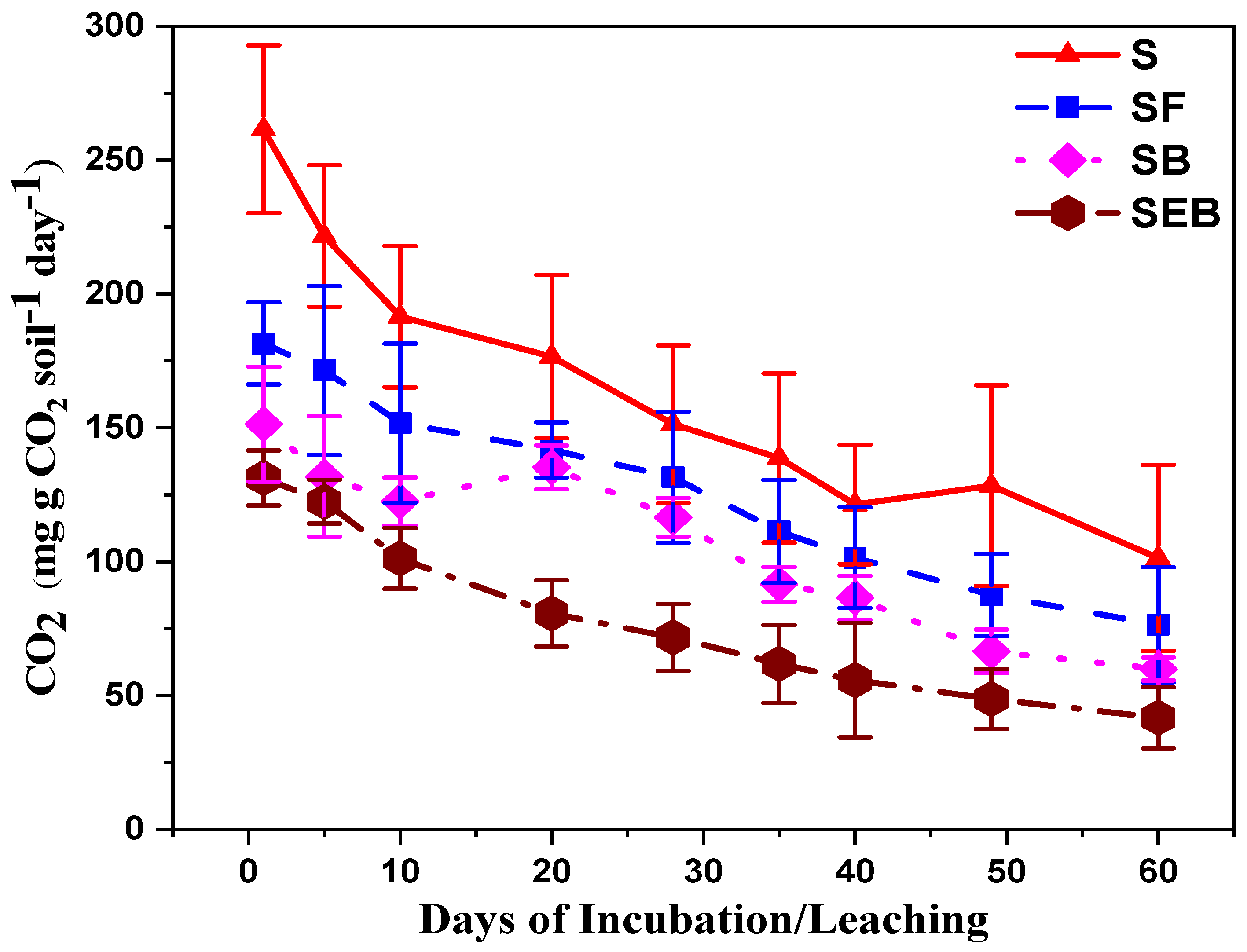 Land 10 01392 g003 Land 10 01392 g003