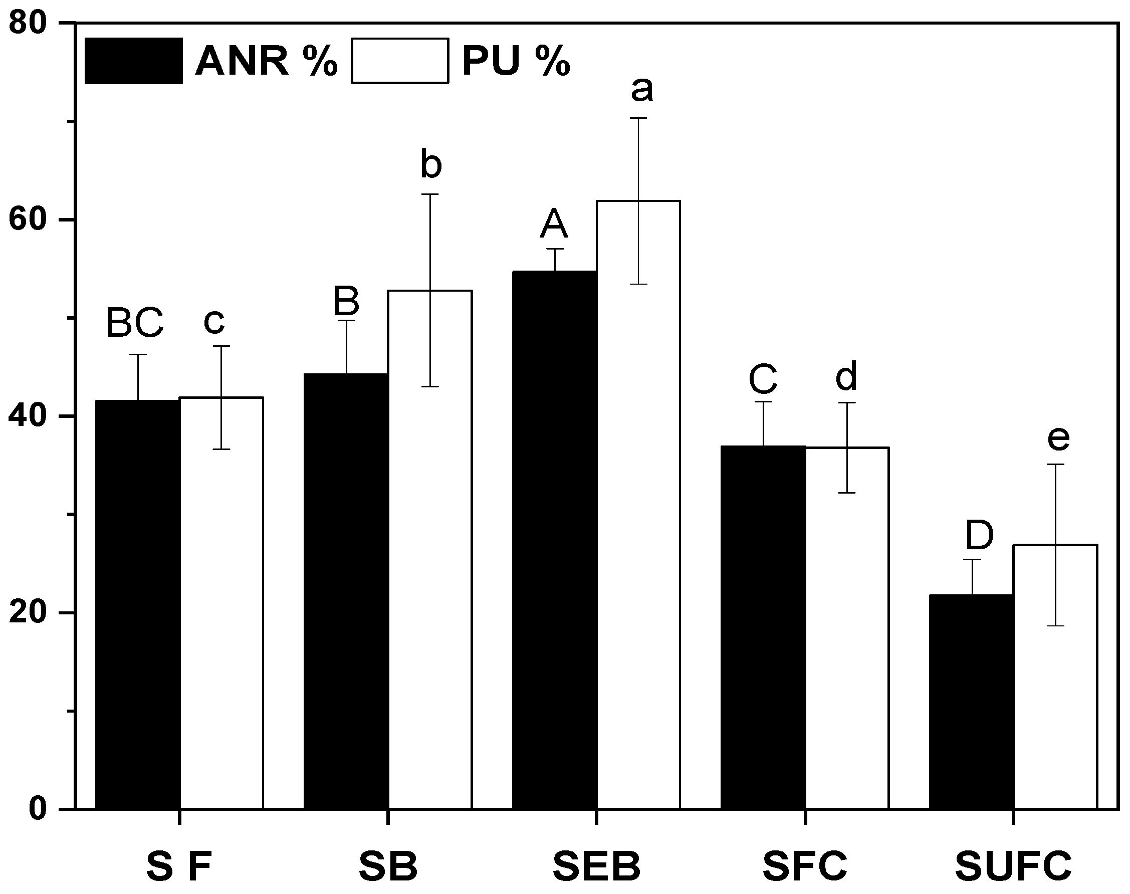 Land 10 01392 g004 Land 10 01392 g004