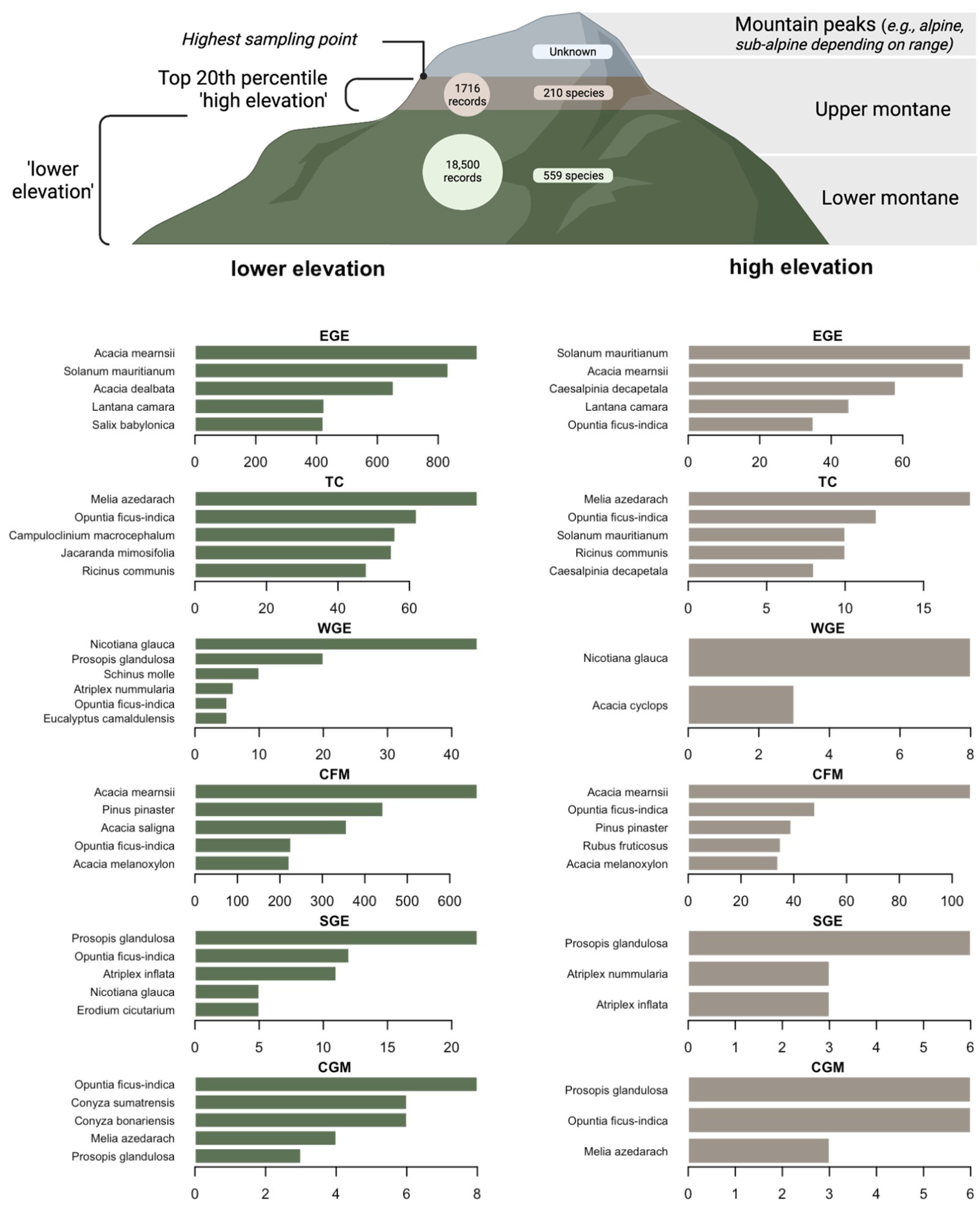 Land 10 01393 g001 550